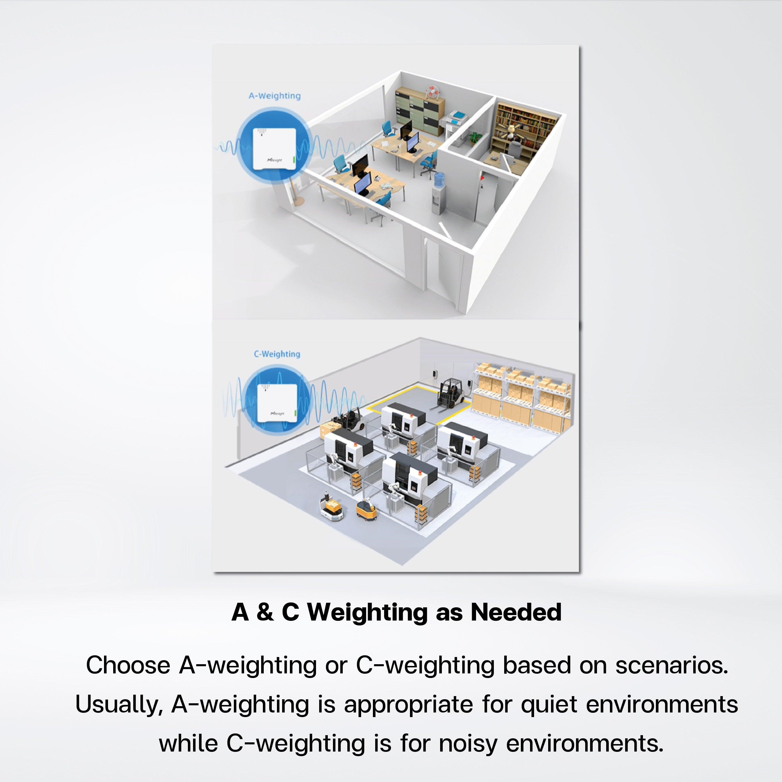 WS302 Sound Level Sensor - Riverplus