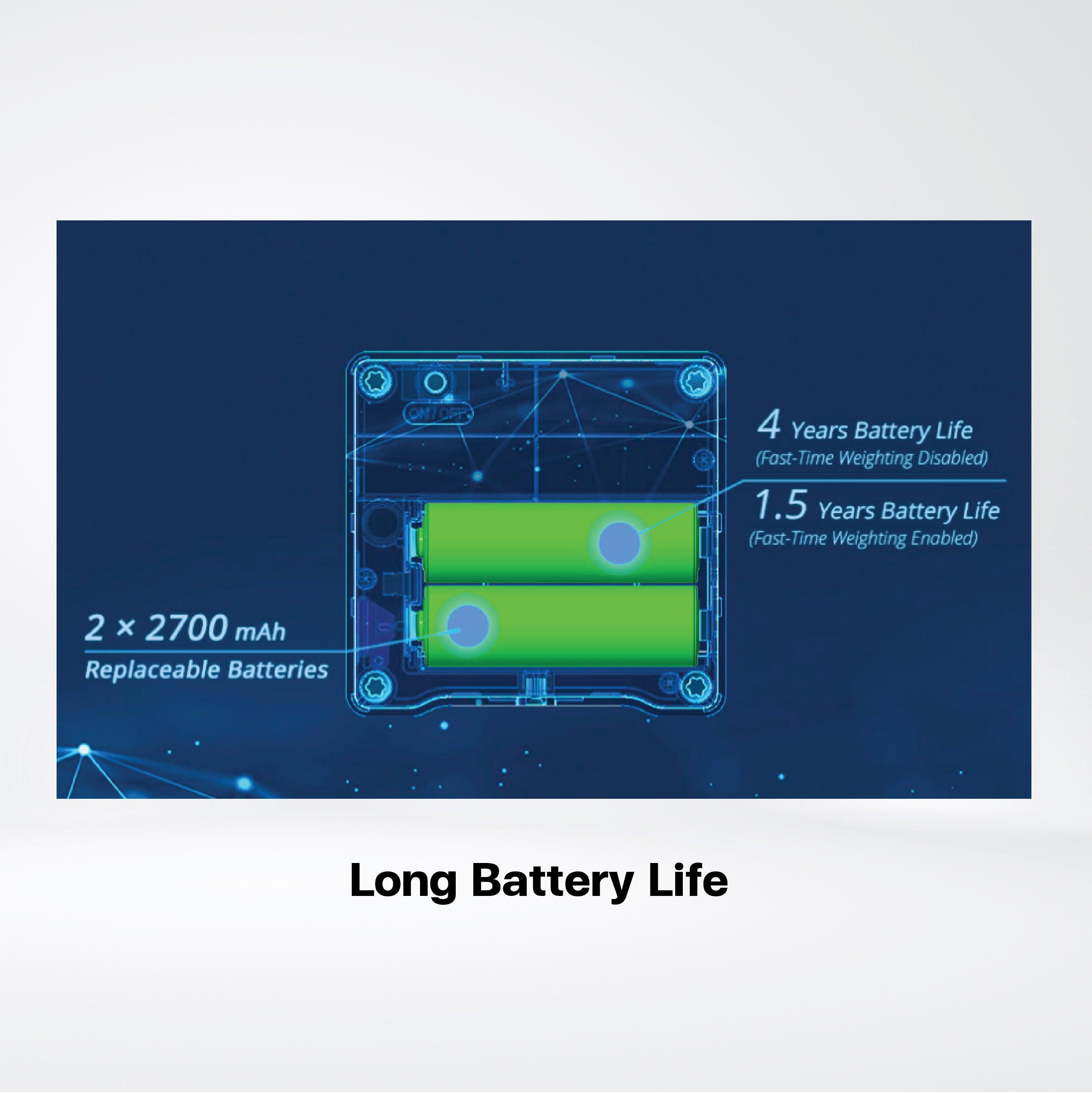 WS302 Sound Level Sensor - Riverplus