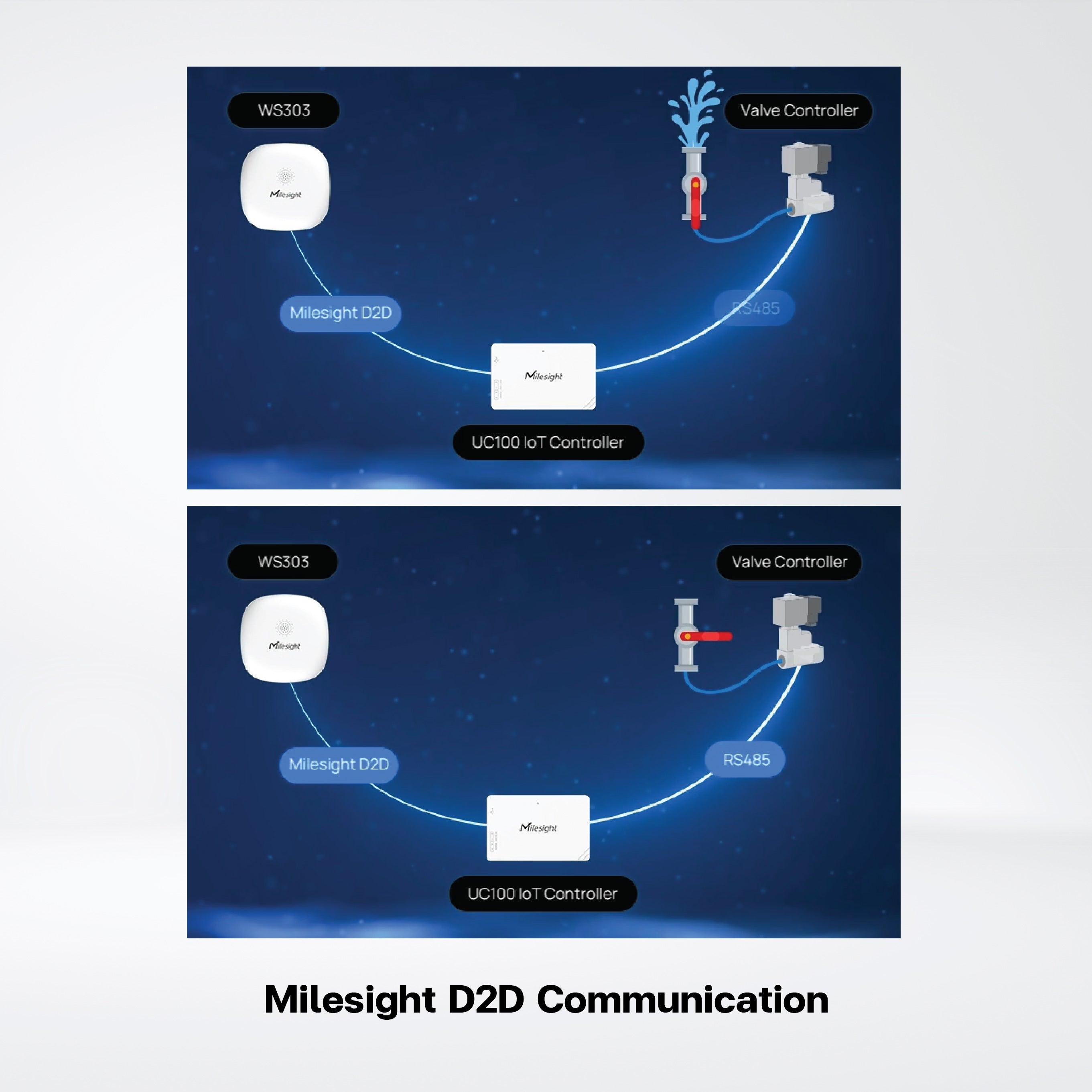 WS303 Mini Leak Detection Sensor - Riverplus