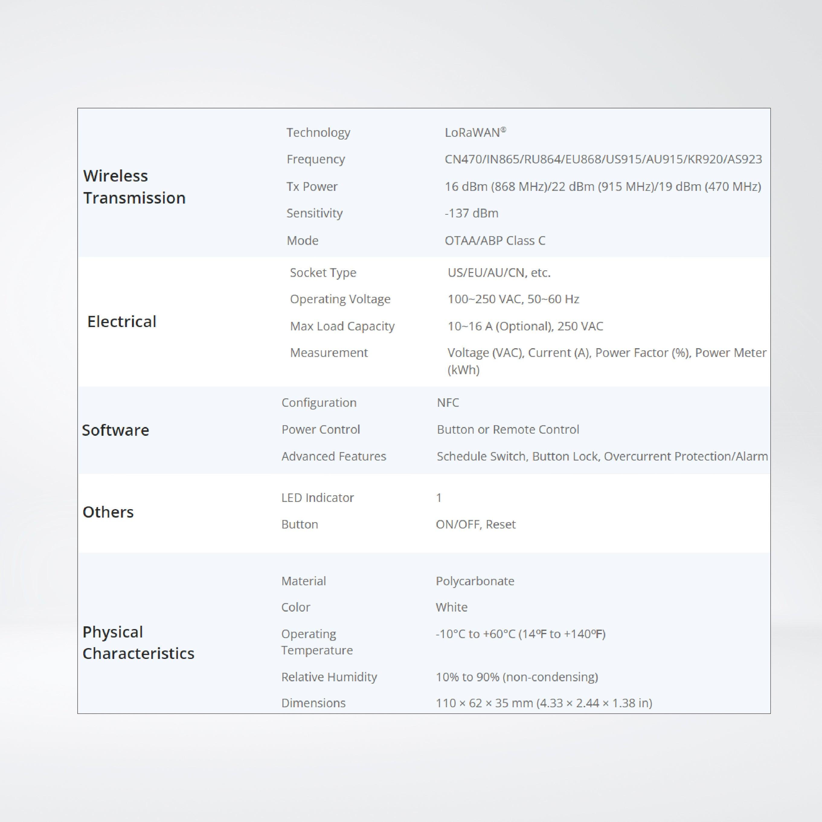 WS523 Smart Portable Socket - Riverplus