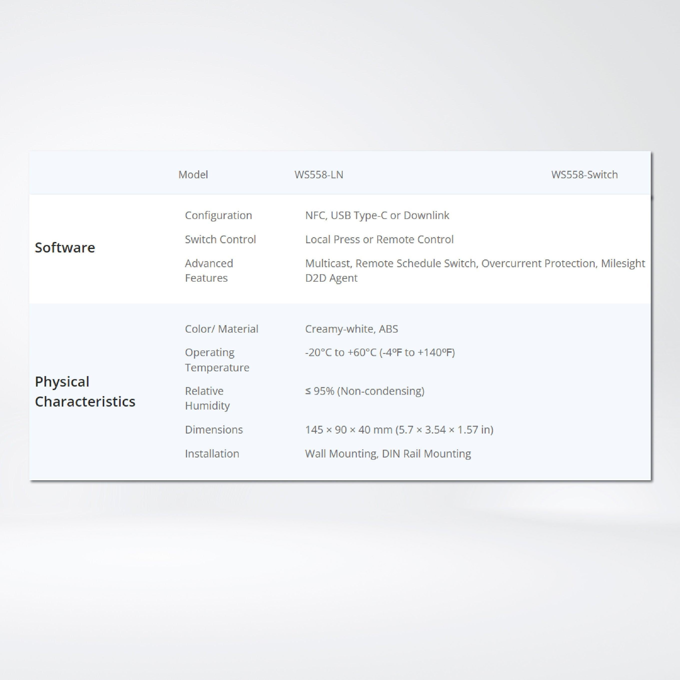 WS558-915M-LN Smart Light Controller - Riverplus
