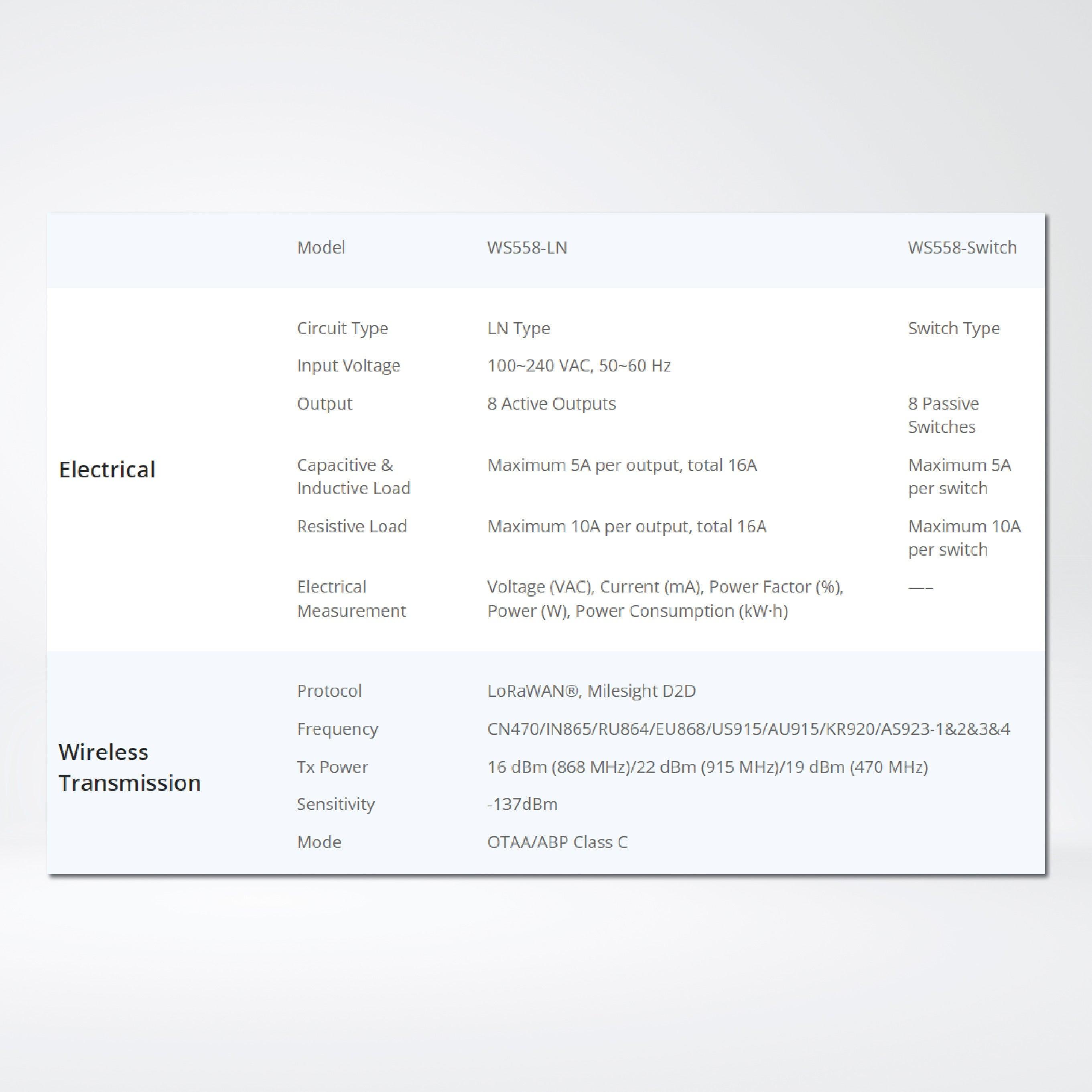 WS558-915M-LN Smart Light Controller - Riverplus