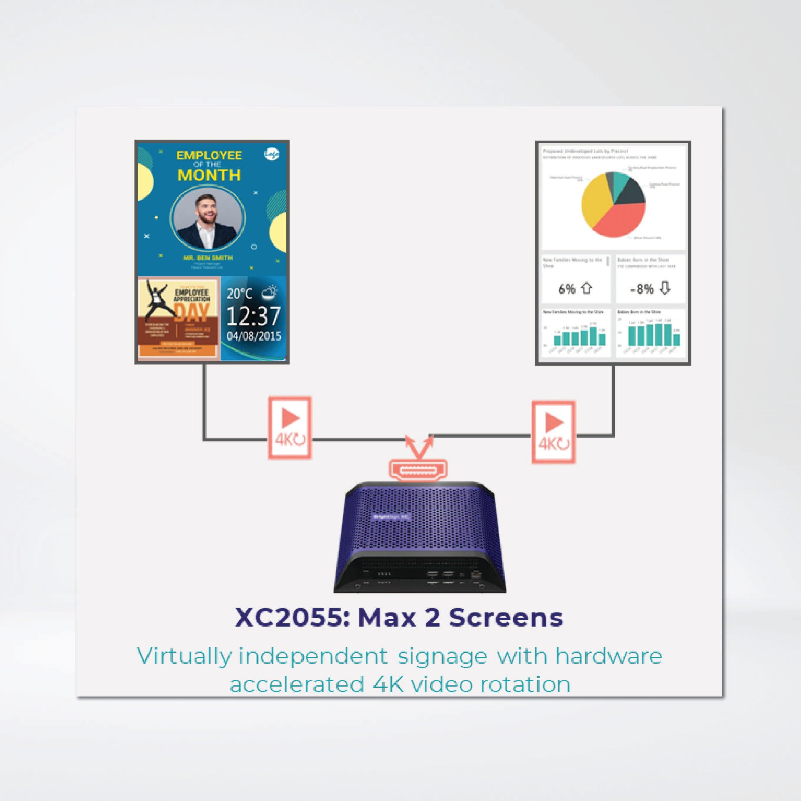 XC2055 EXPERT PLAYER 8K, dual HDMI output player with PC class HTML performance + 64GB Micro SD - Riverplus