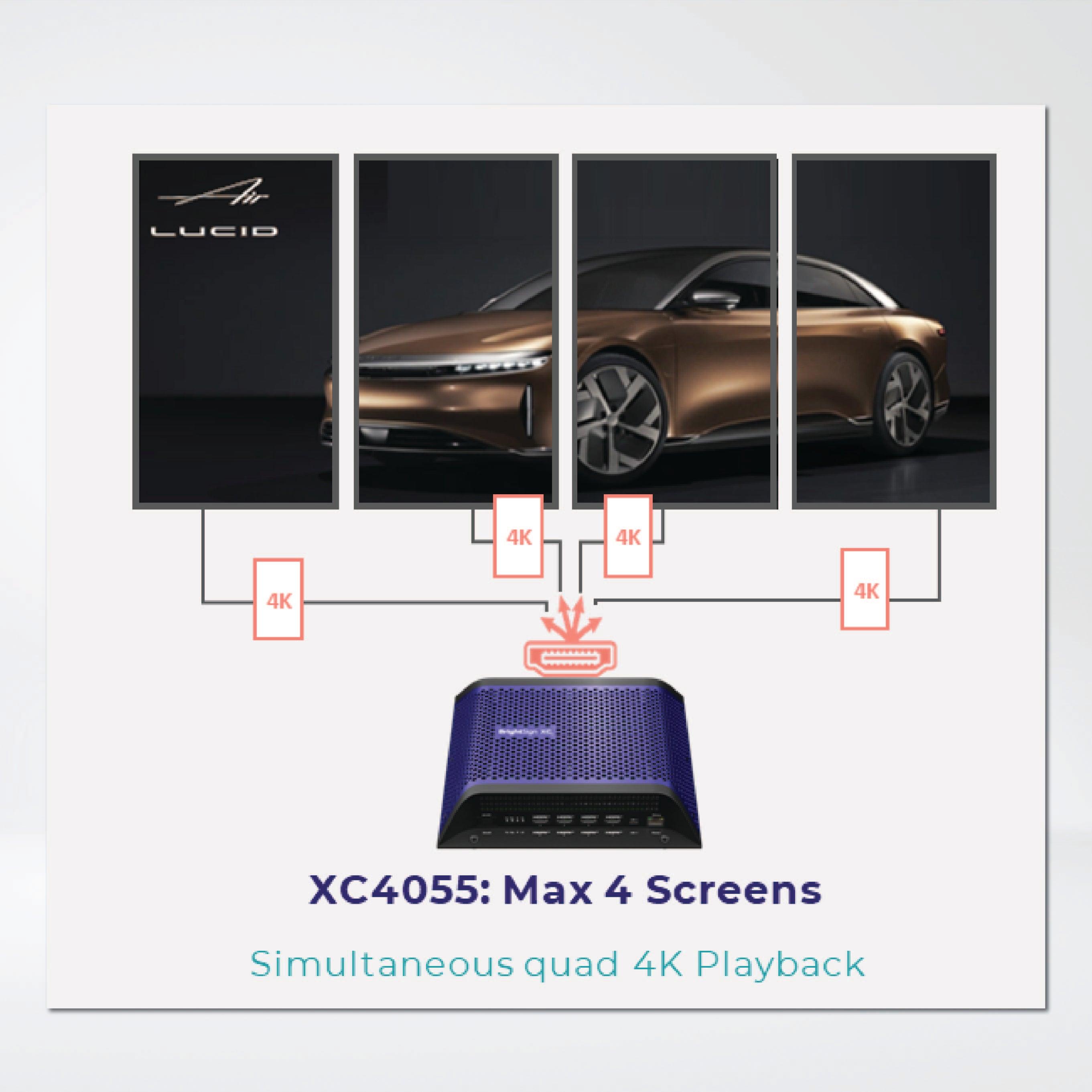 XC4055 ELITE PLAYER 8K, quad HDMI output player with Elite HTML performance + 64GB Micro SD - Riverplus