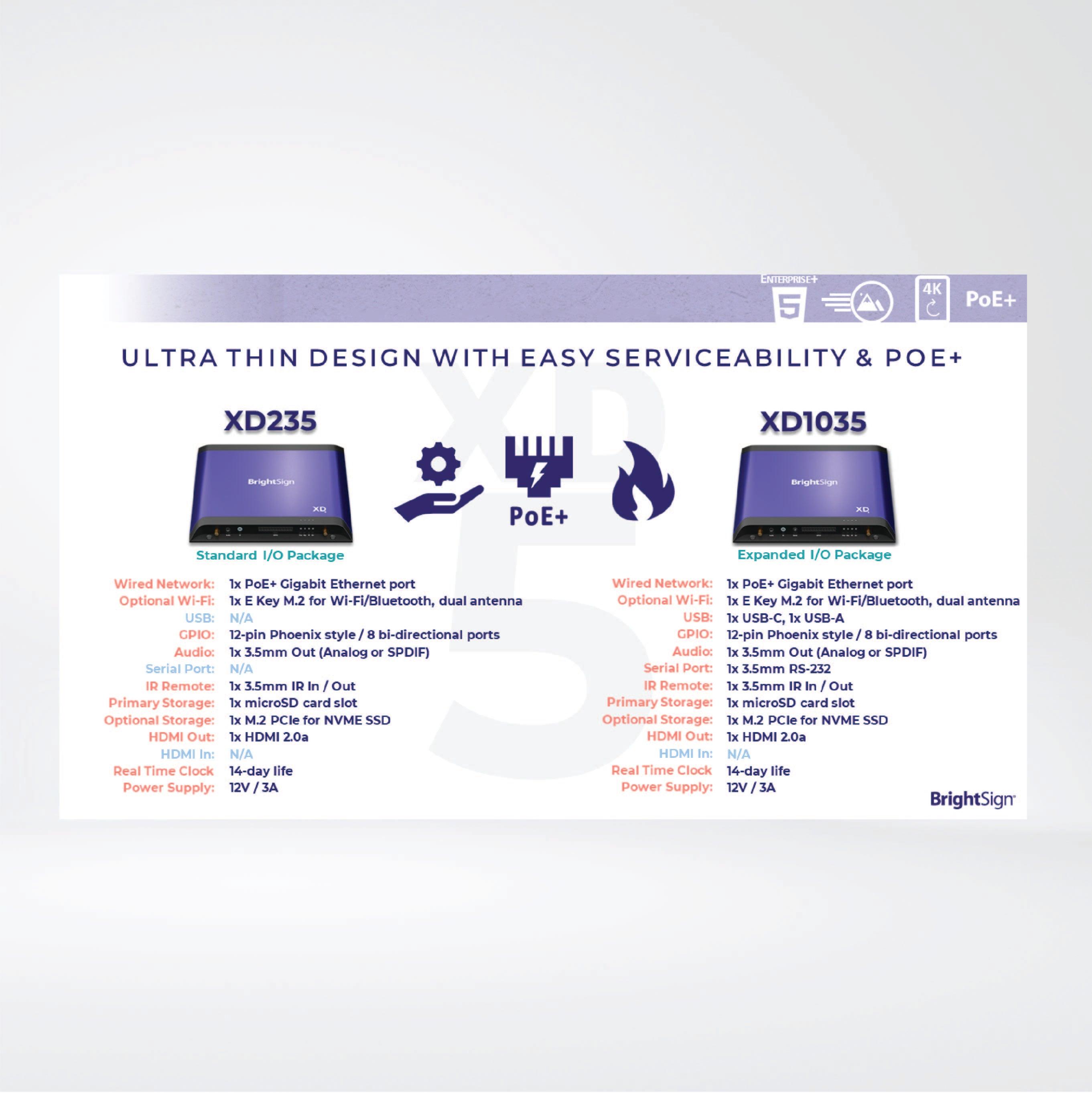 XD1035 Professional 4K Player for Enterprise+Experiences, Expanded I/O + 64GB Micro SD - Riverplus