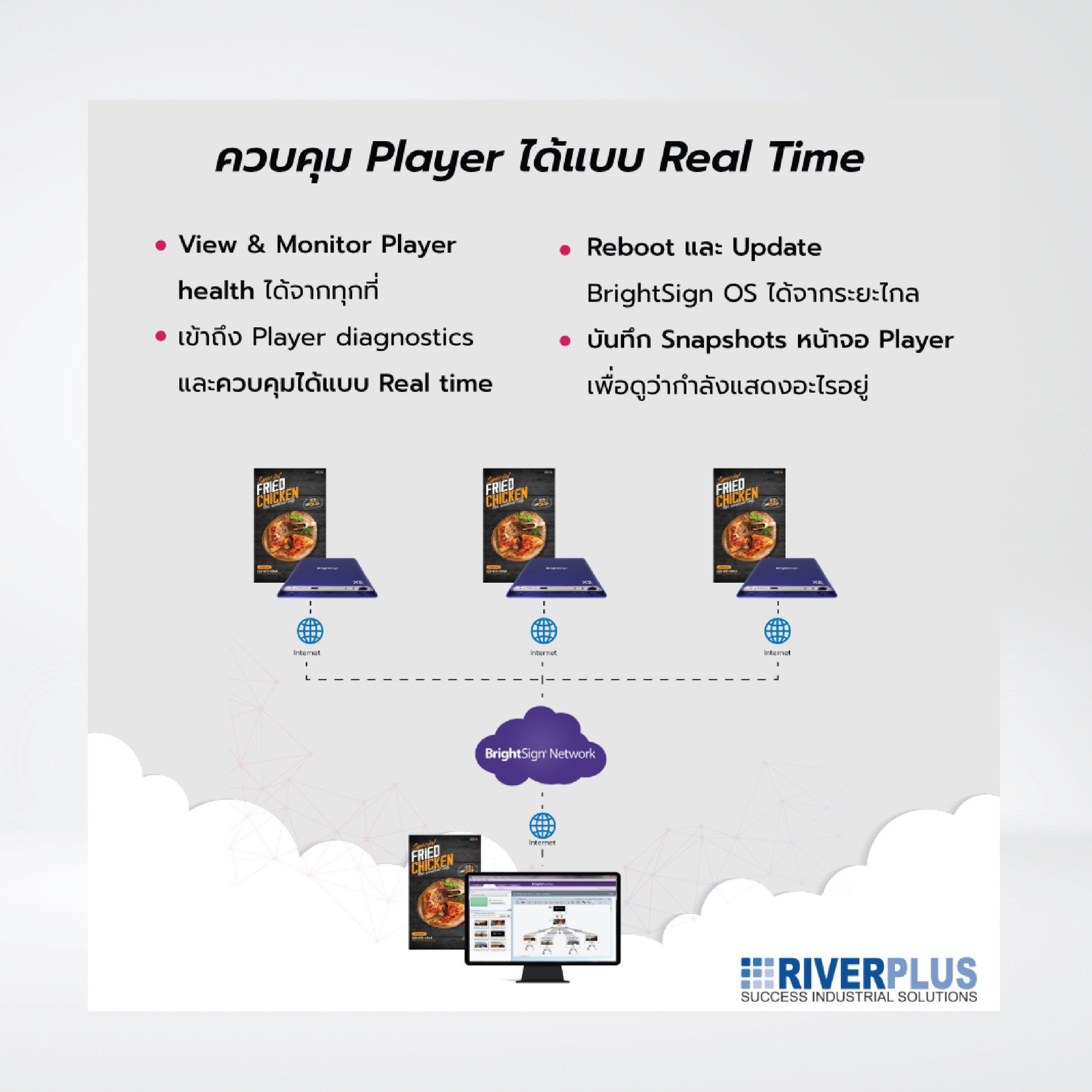 XT1144 - Expanded I/O Digital Signage Player + 64GB Micro SD - Riverplus