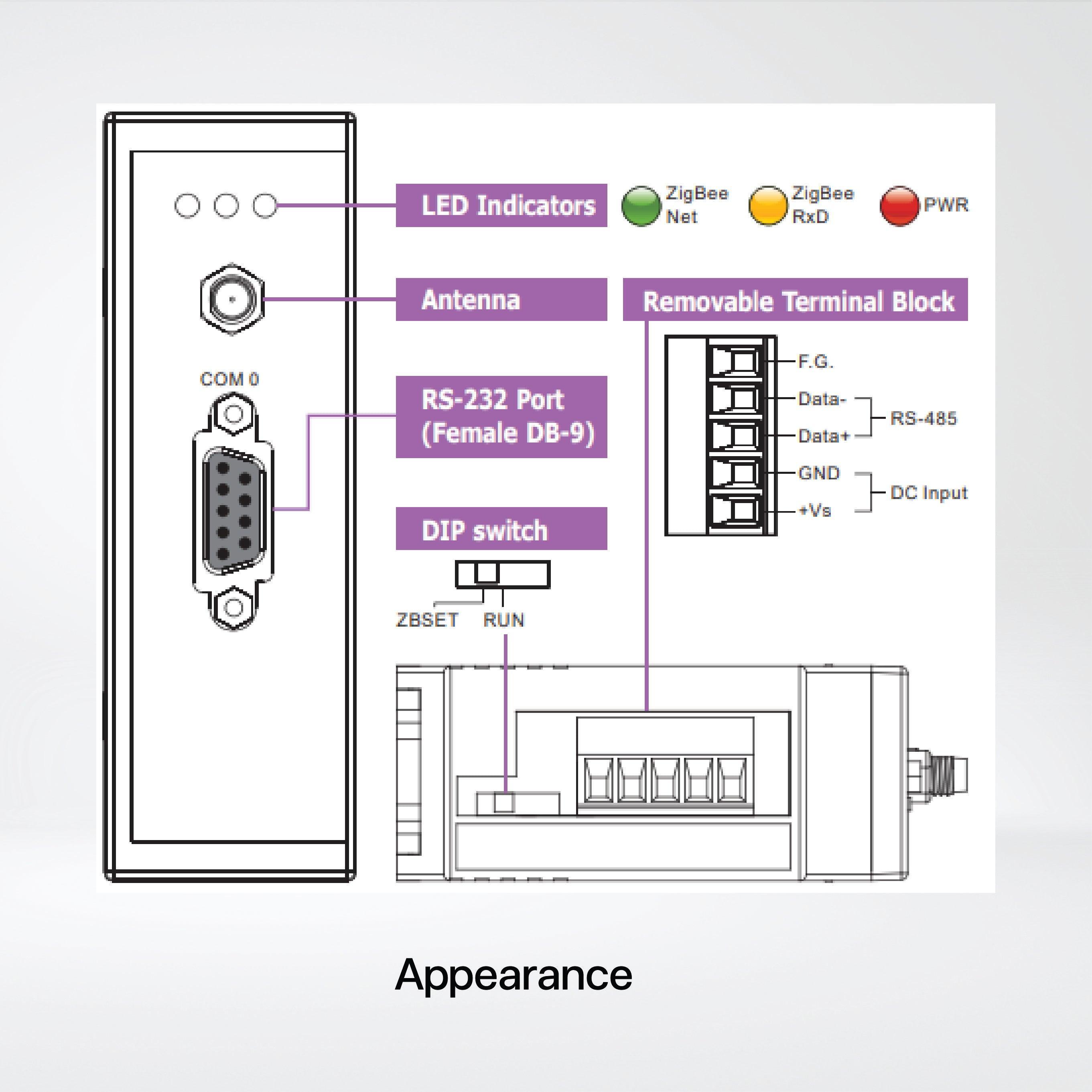 ZT-2550 RS-232/RS-485 to ZigBee Converter (ZigBee Coordinator) - Riverplus