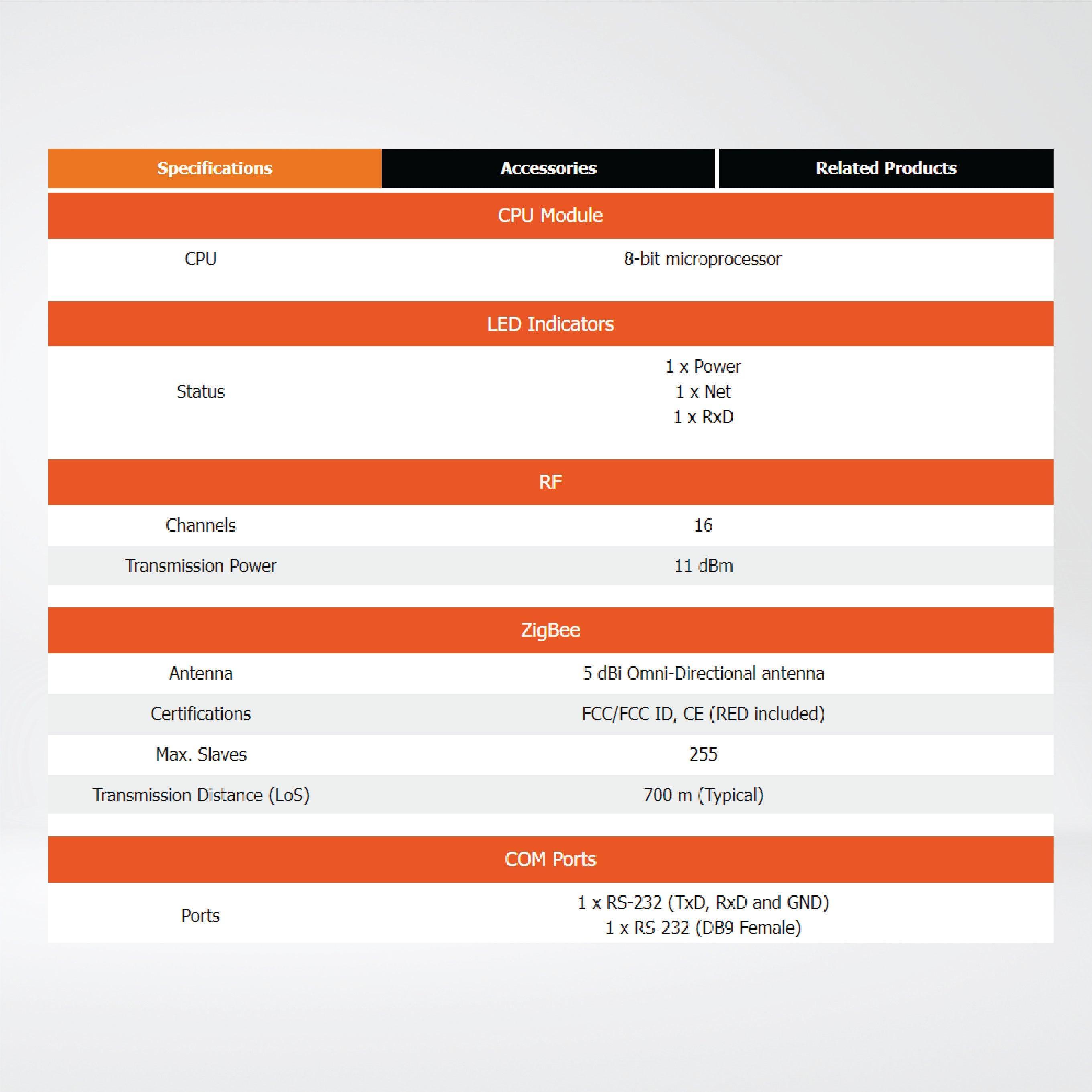 ZT-2550 RS-232/RS-485 to ZigBee Converter (ZigBee Coordinator) - Riverplus