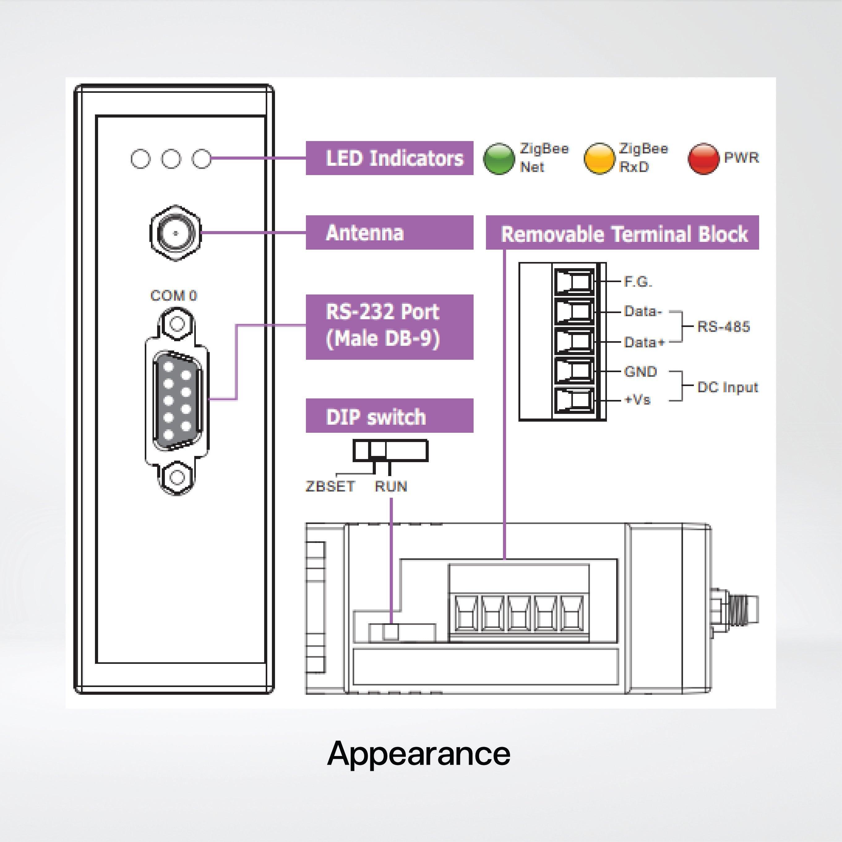 ZT-2551 RS-232/RS-485 to ZigBee Converter (ZigBee Router) - Riverplus