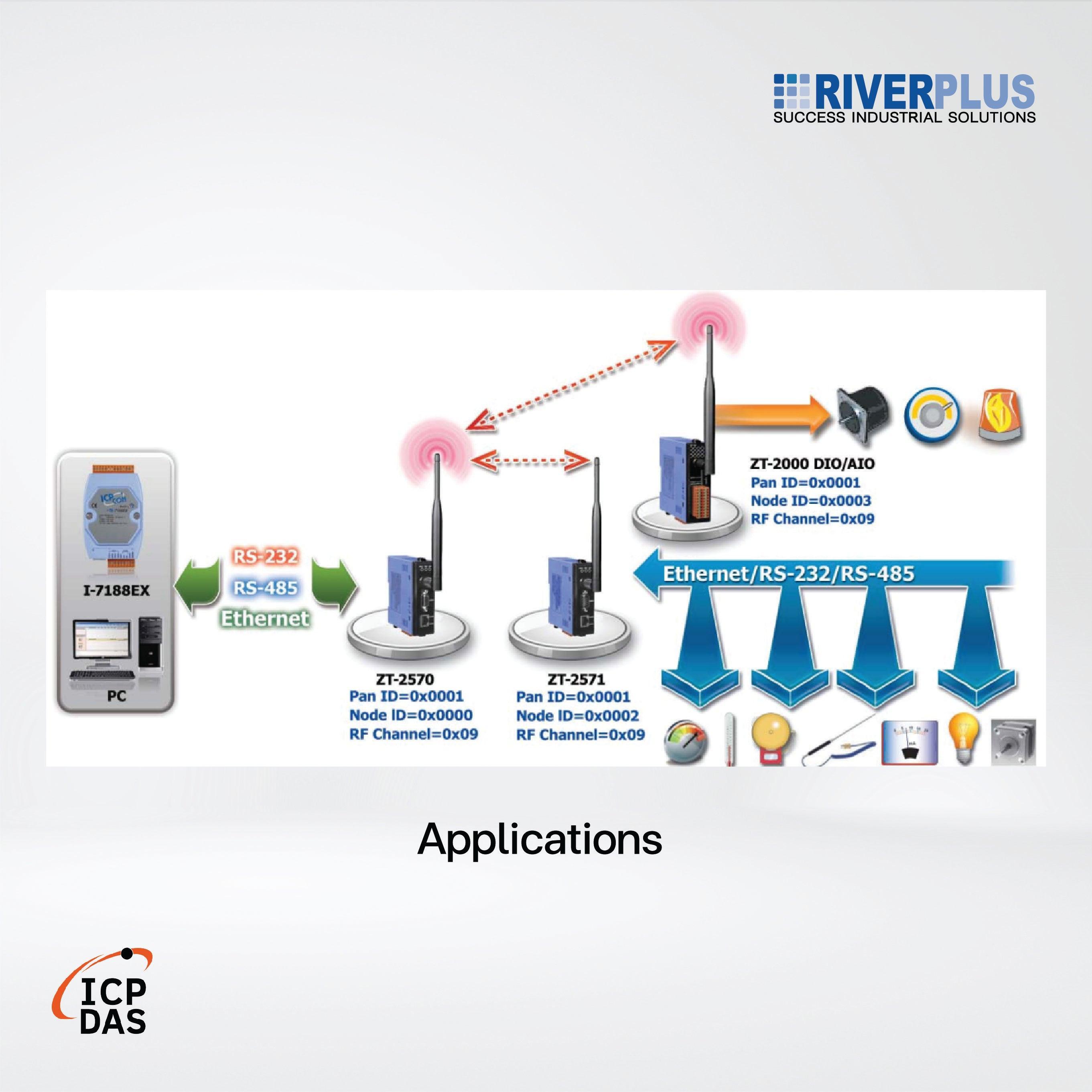 ZT-2570 Ethernet/RS-232/RS-485 to ZigBee Converter - Riverplus