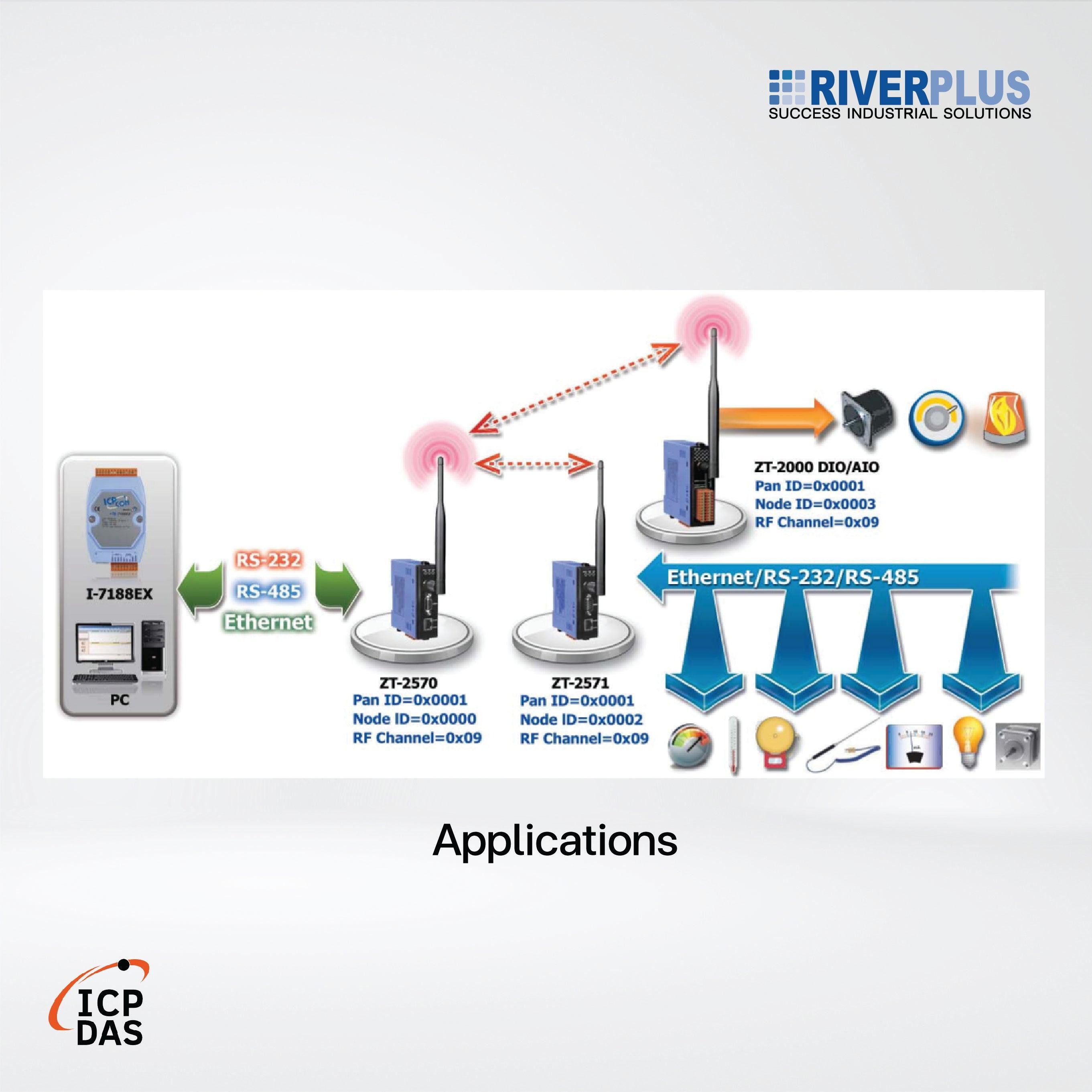 ZT-2571 Ethernet/RS-232/RS-485 to ZigBee Converter - Riverplus