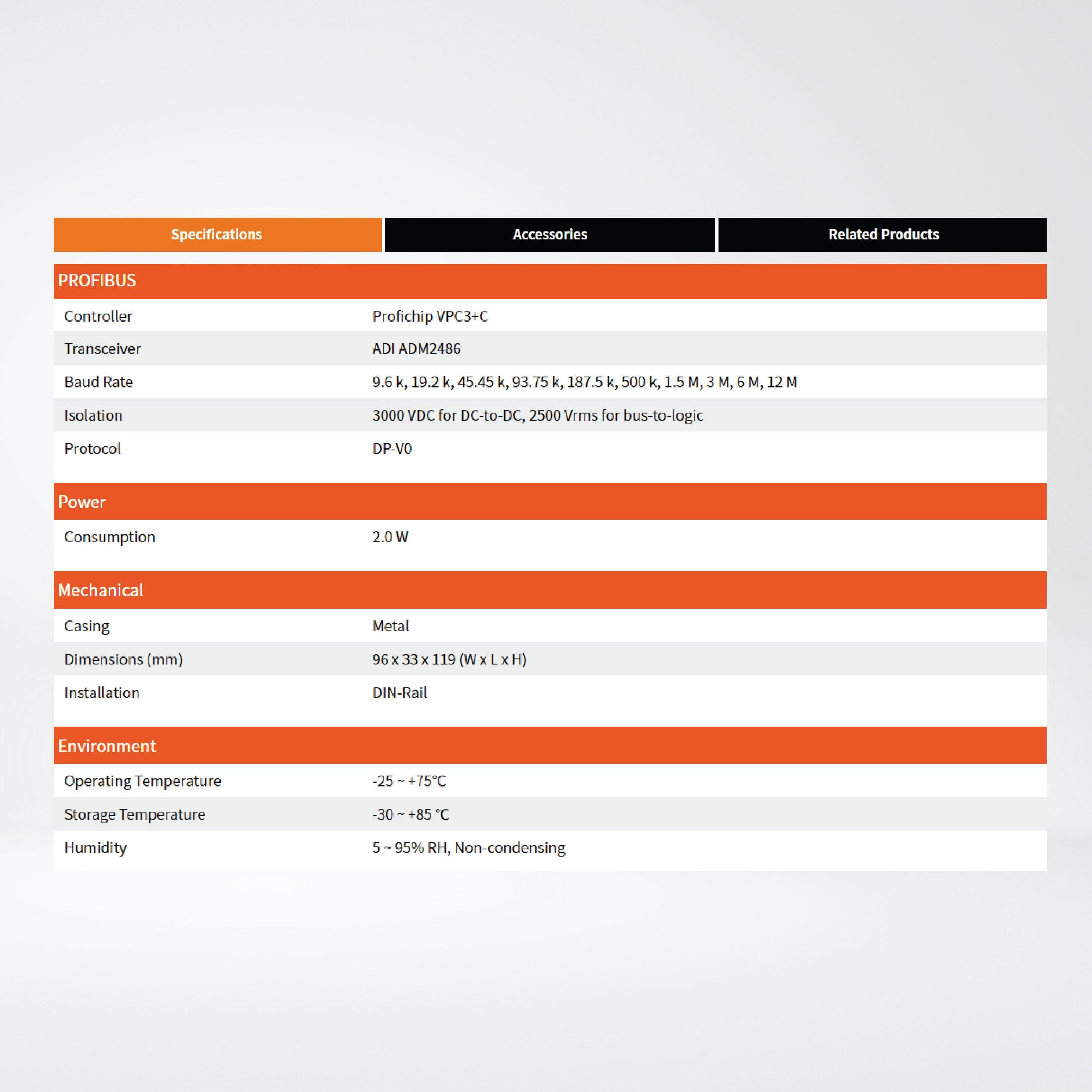 GW-7557-M PROFIBUS to HART Gateway - Riverplus