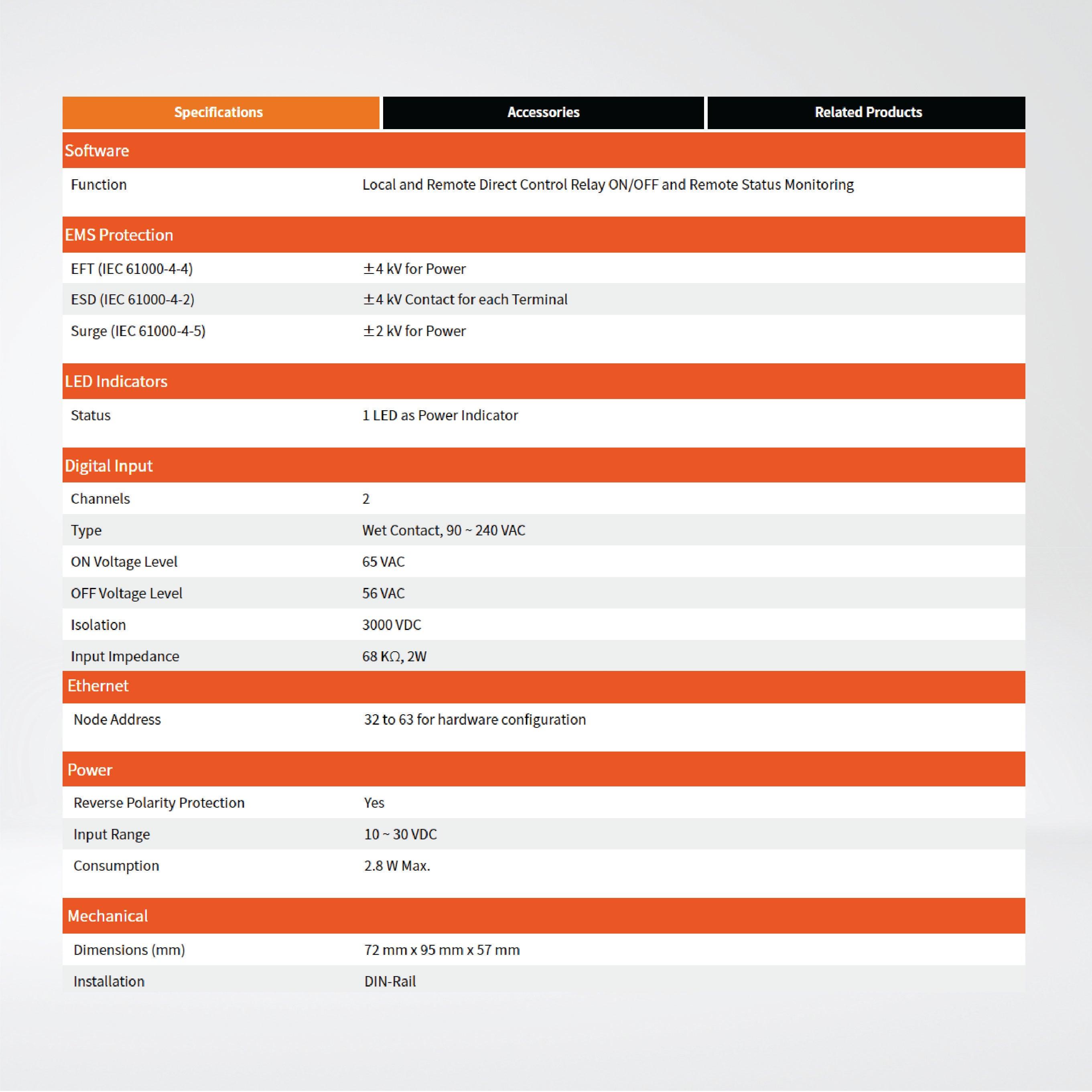 LC-102H 2-CH Lighting Control Module with AC Load Current Measurement - Riverplus