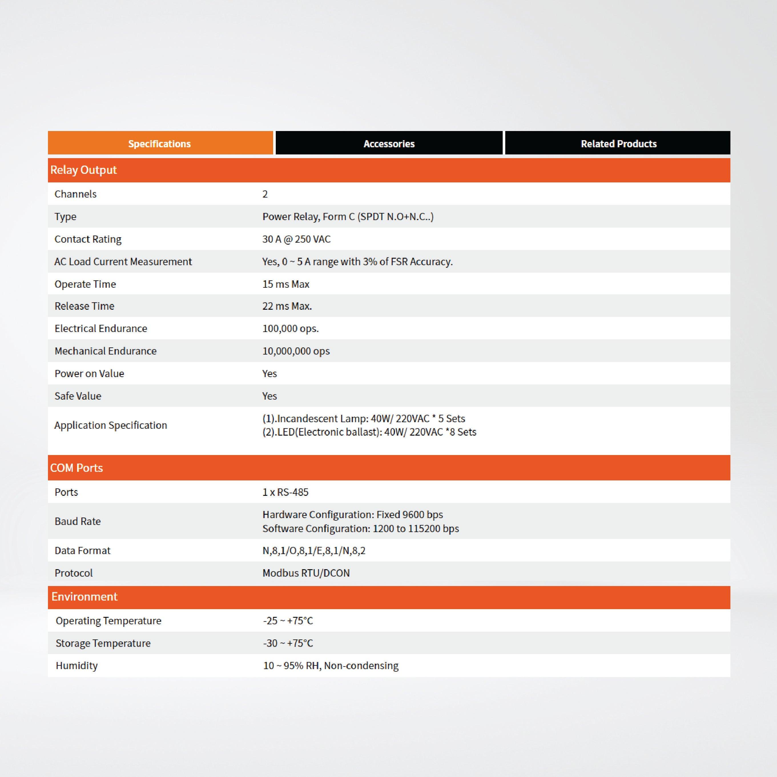 LC-102H 2-CH Lighting Control Module with AC Load Current Measurement - Riverplus