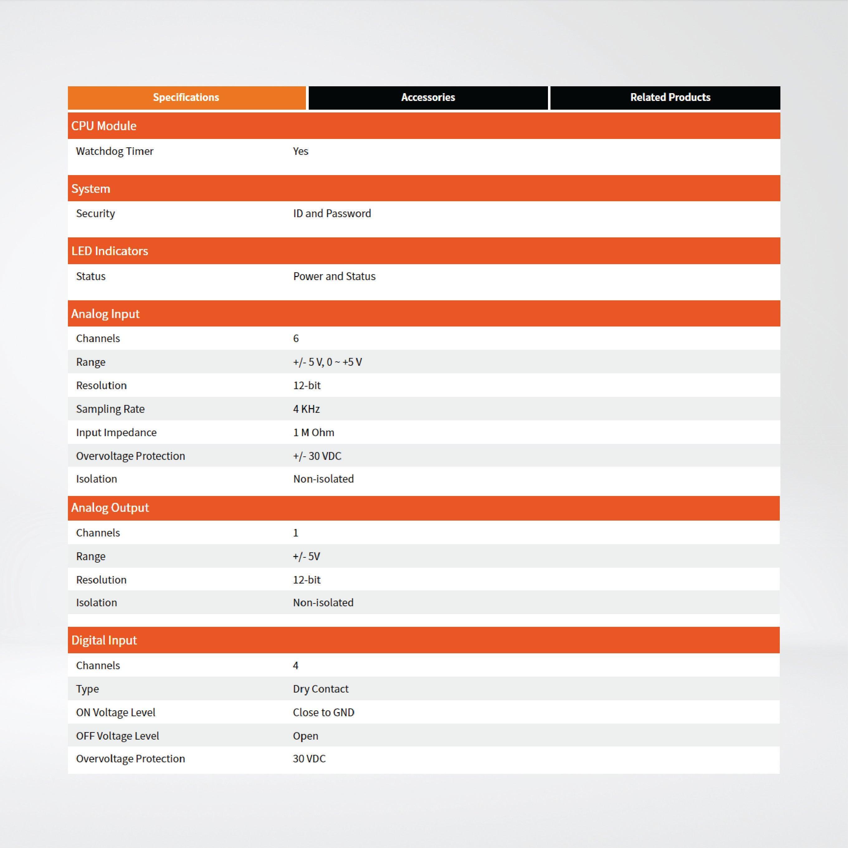BNET-5304 Multi-function BACnet/IP module - Riverplus