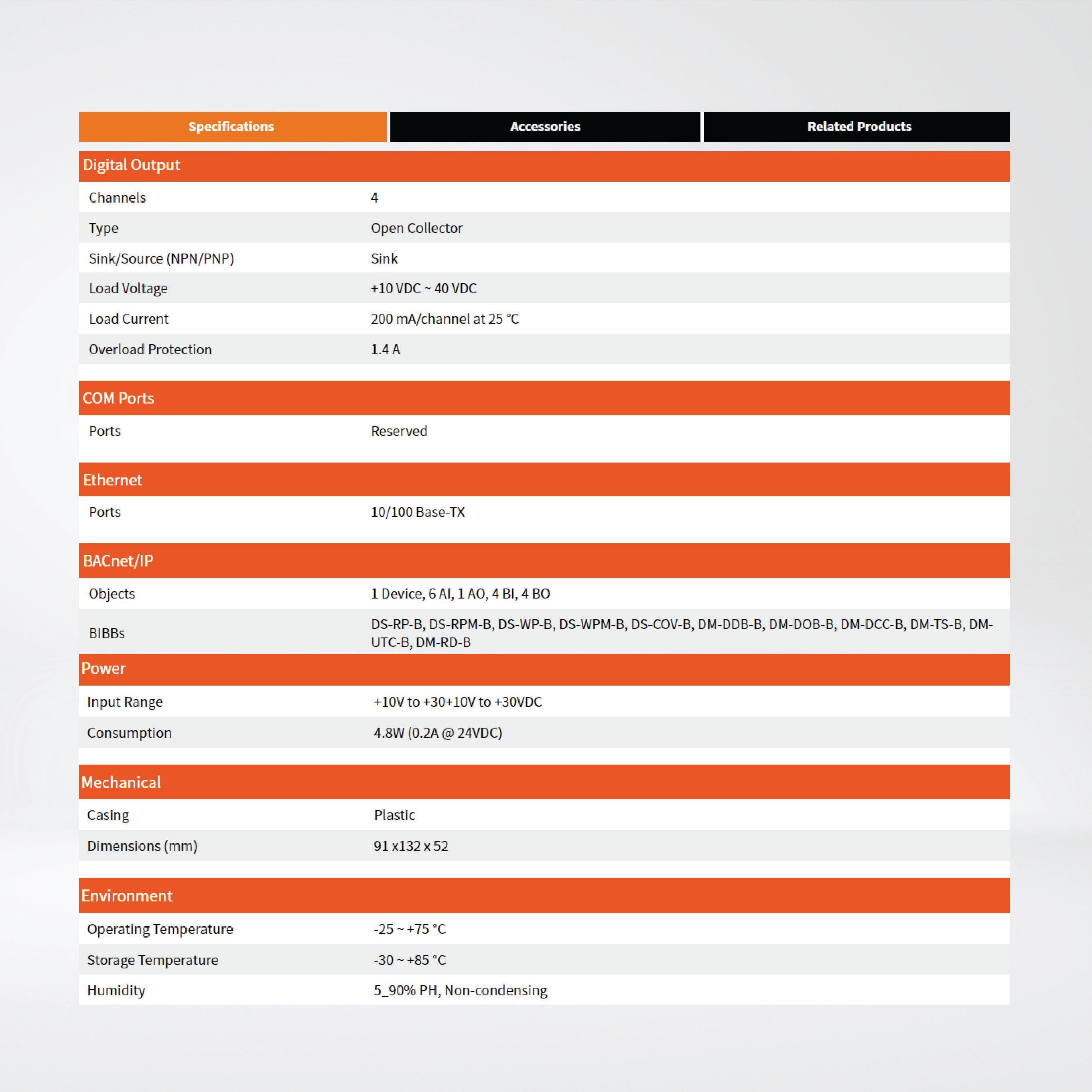 BNET-5304 Multi-function BACnet/IP module - Riverplus