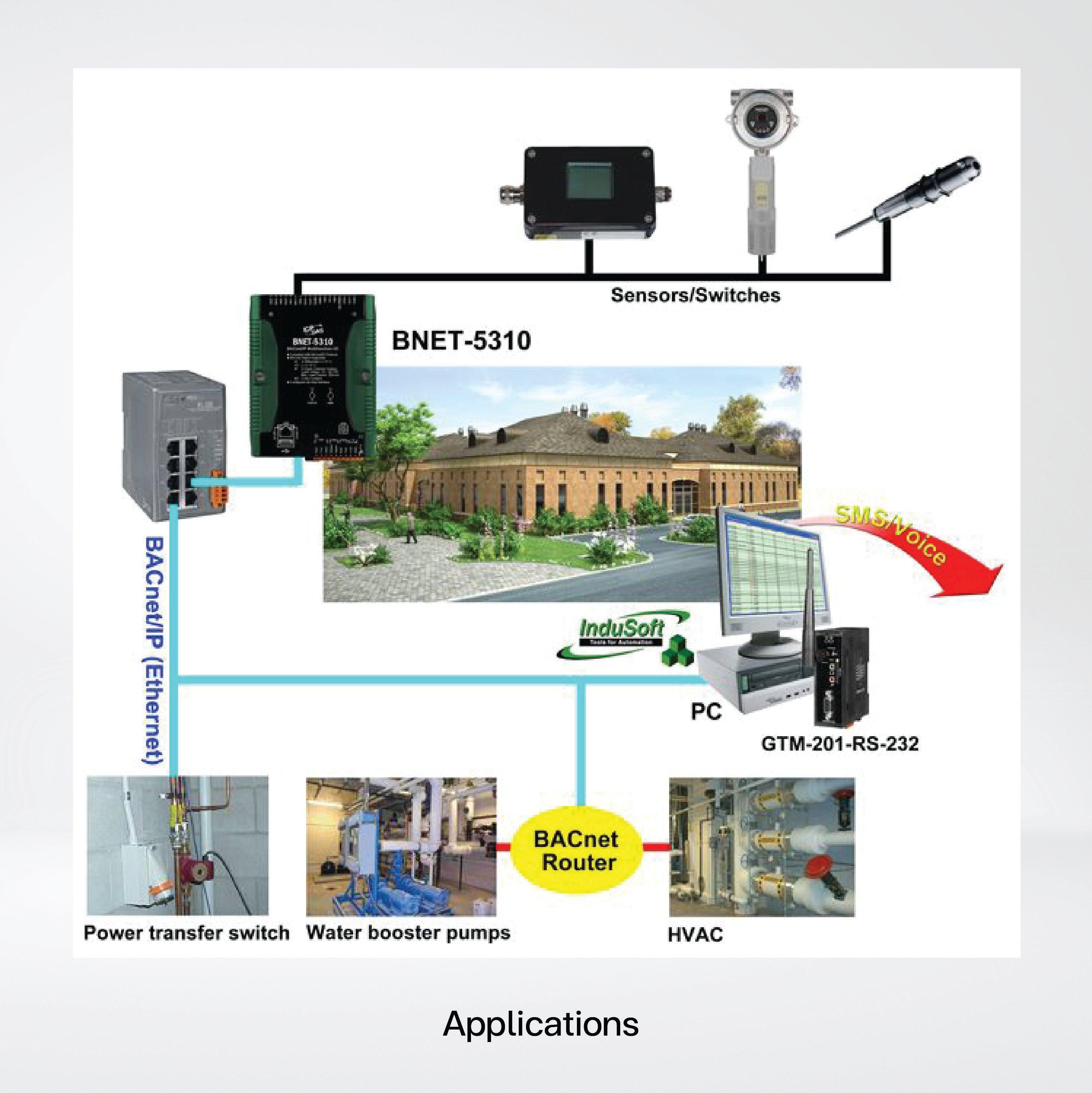BNET-5310 Multi-function BACnet/IP module - Riverplus