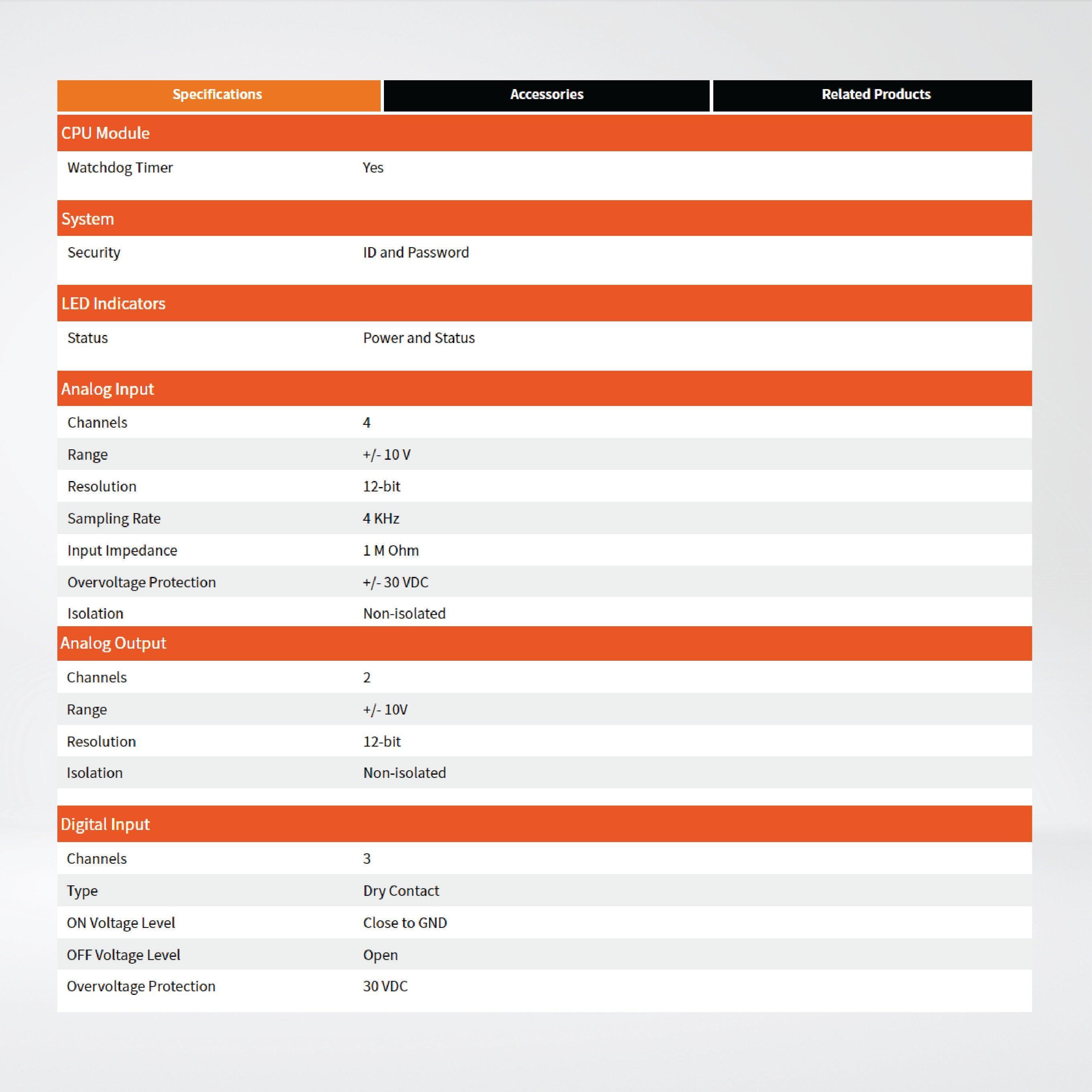 BNET-5310 Multi-function BACnet/IP module - Riverplus