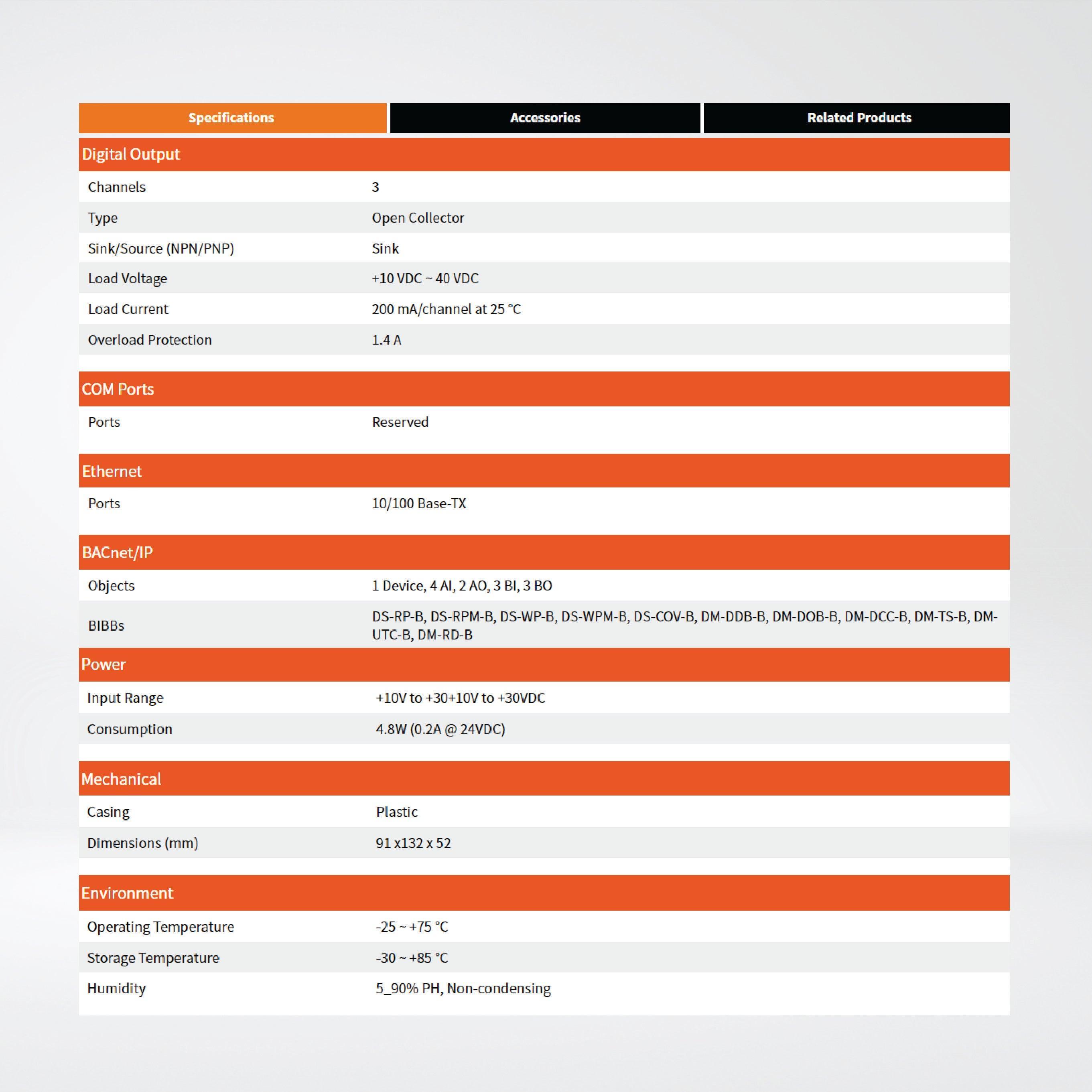 BNET-5310 Multi-function BACnet/IP module - Riverplus