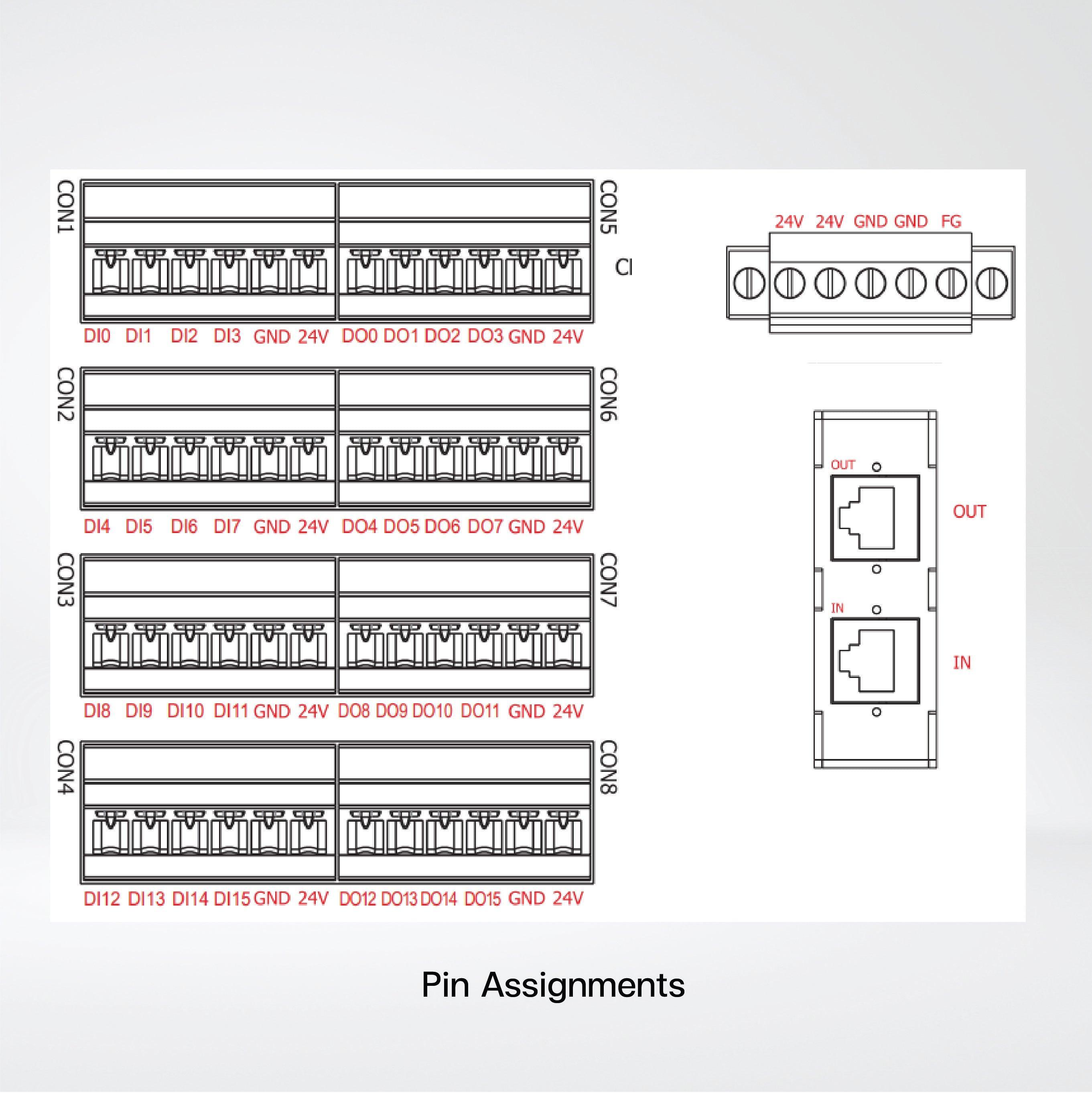 EC2-C32 EtherCAT Slave I/O Module with Isolated 32-channel Digital Outputs - Riverplus