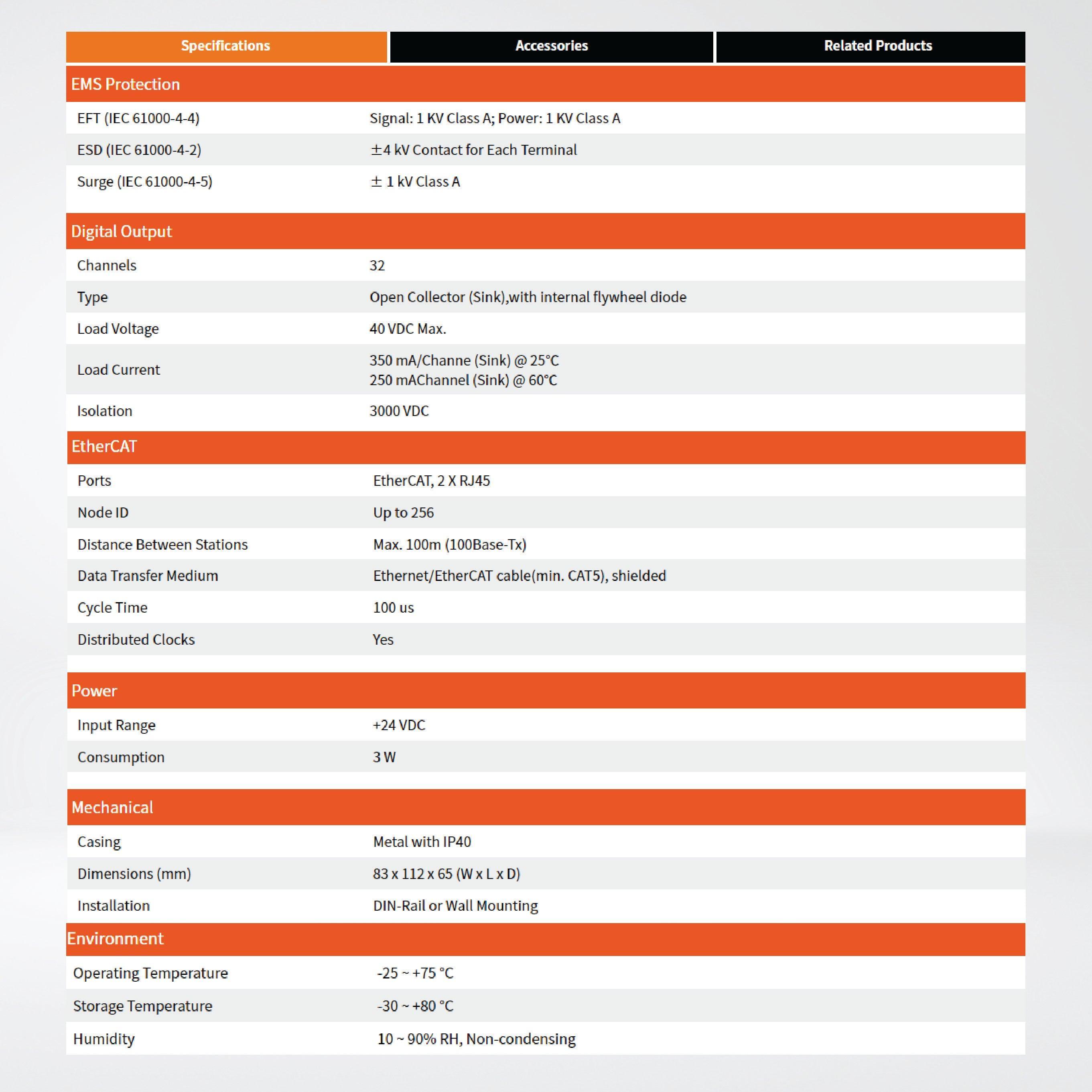 EC2-C32 EtherCAT Slave I/O Module with Isolated 32-channel Digital Outputs - Riverplus
