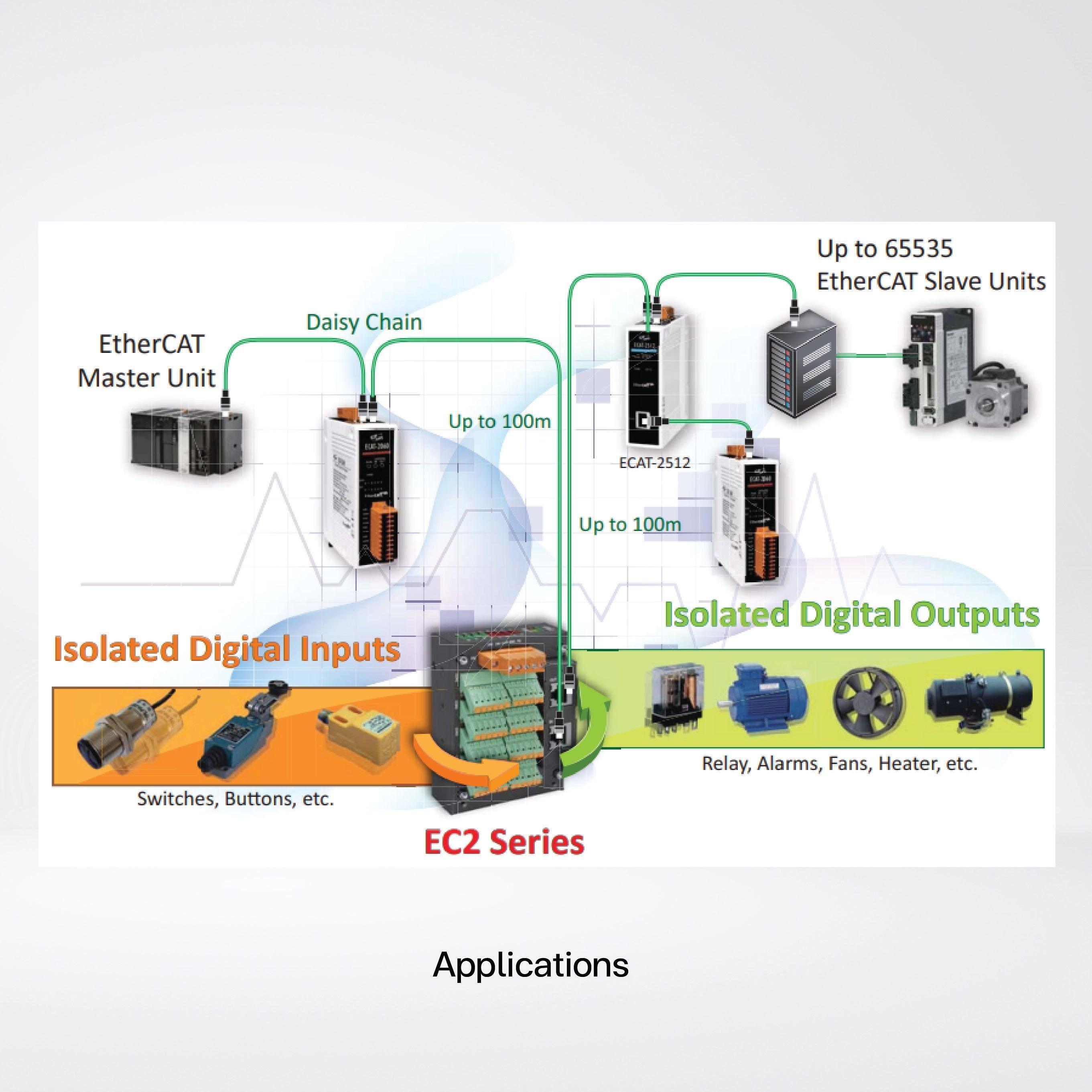 EC2-P16C16 EtherCAT Slave I/O Module with Isolated 16-channel Digital Inputs and 16-channel Digital Outputs - Riverplus