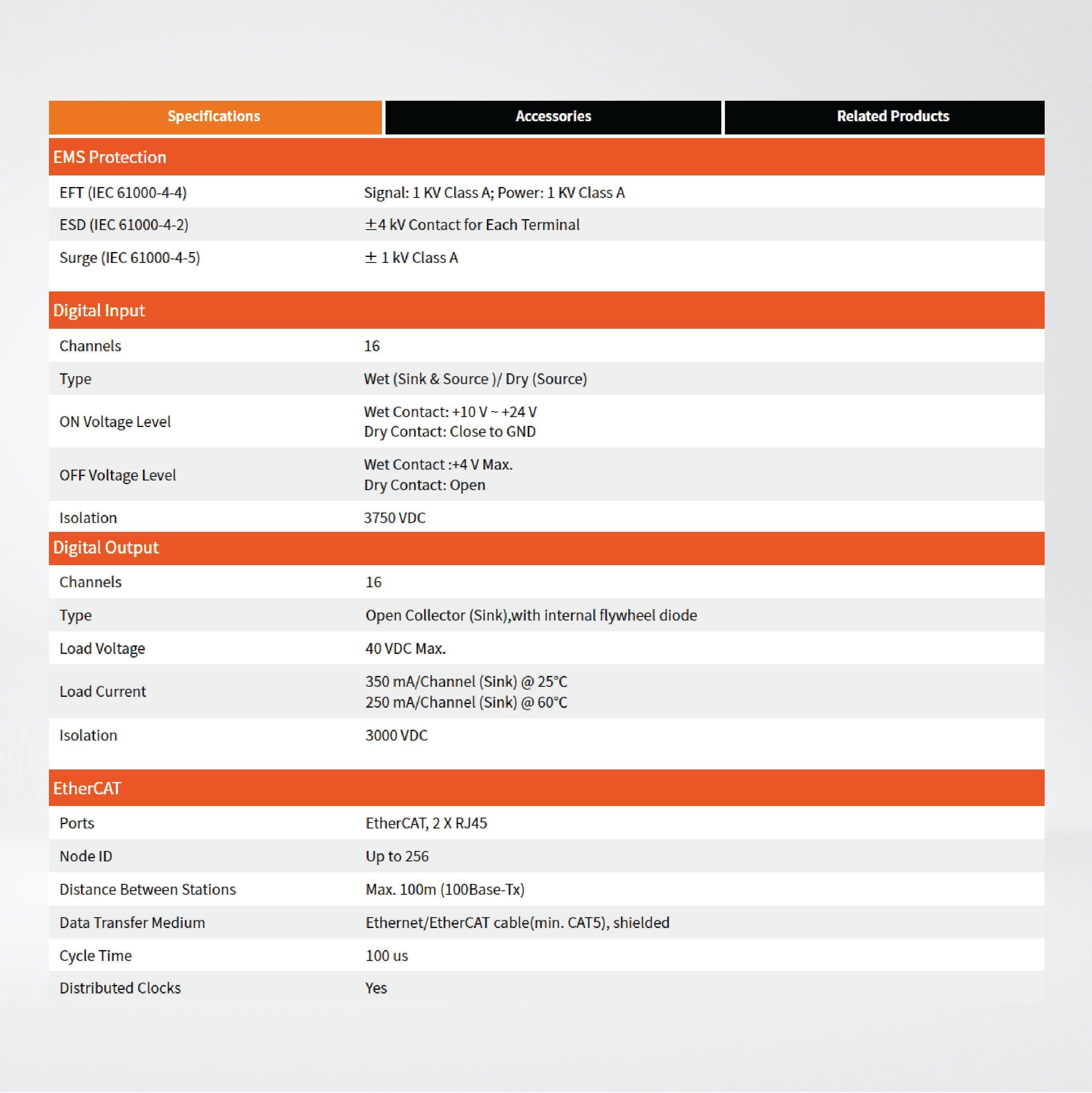 EC2-P16C16 EtherCAT Slave I/O Module with Isolated 16-channel Digital Inputs and 16-channel Digital Outputs - Riverplus