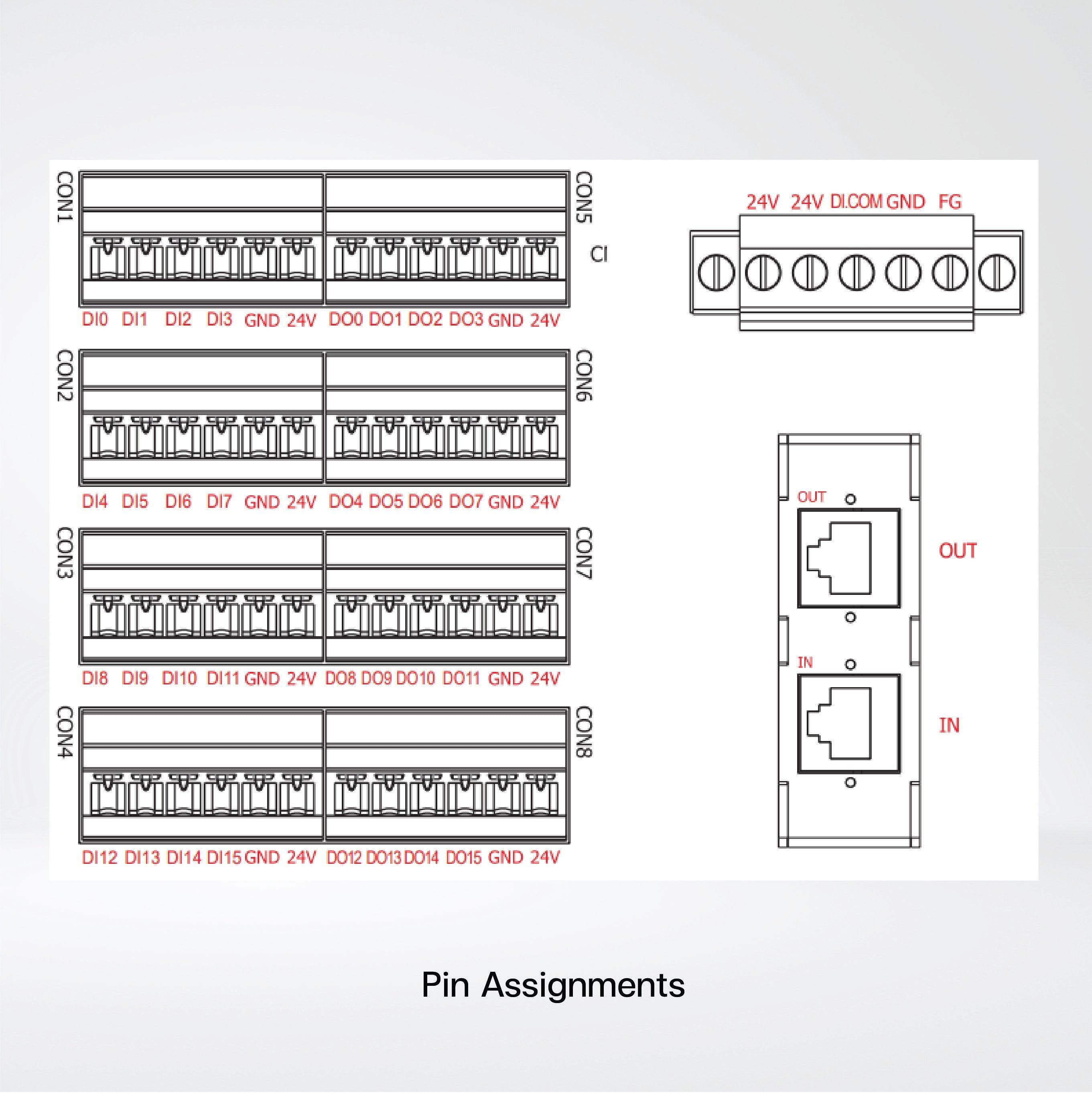 EC2-P32 EtherCAT Slave I/O Module with Isolated 32-channel Digital Inputs - Riverplus