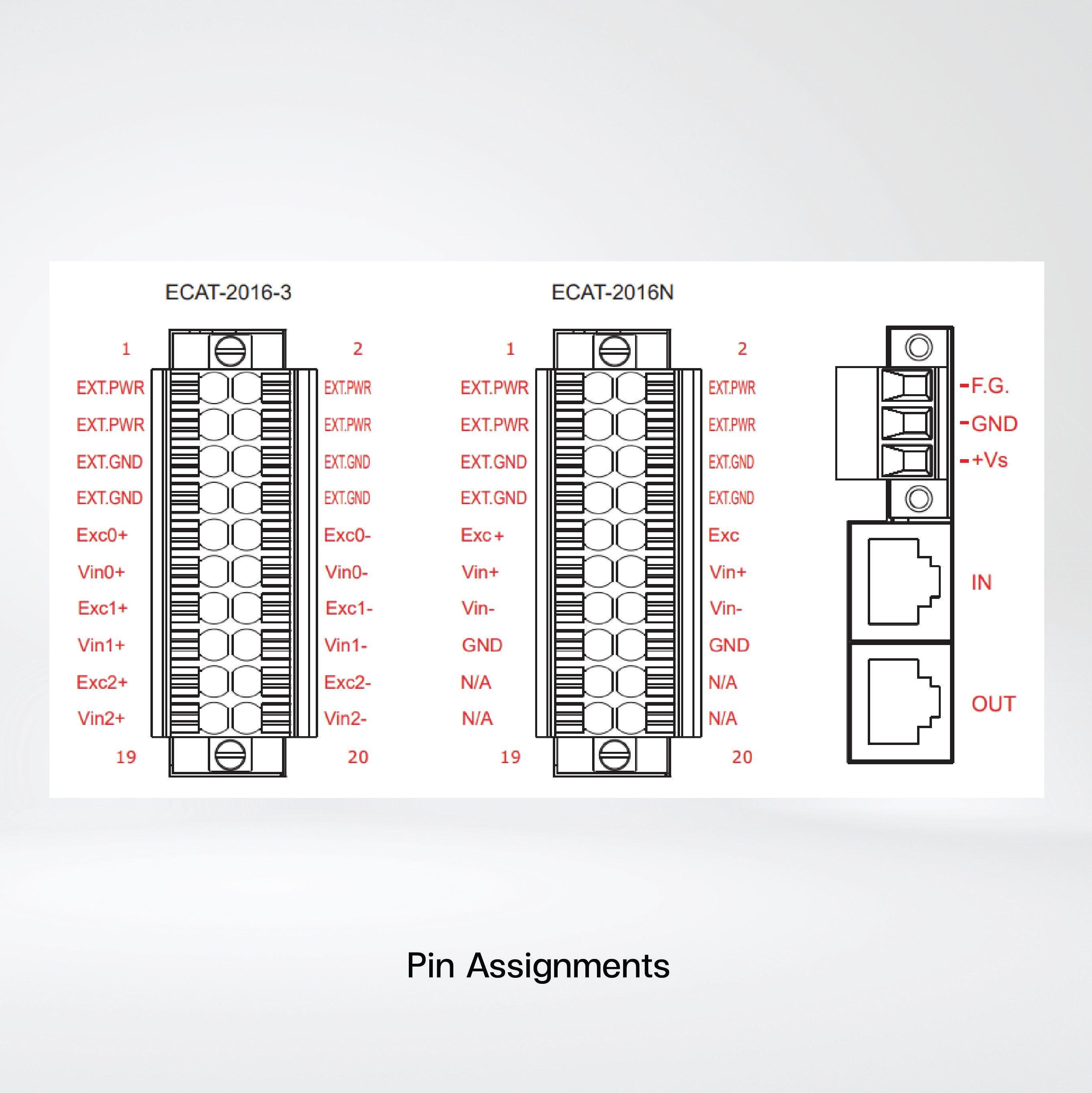 ECAT-2016-3 EtherCAT Slave I/O Module with 16-bit, 3-ch Strain Gauge - Riverplus