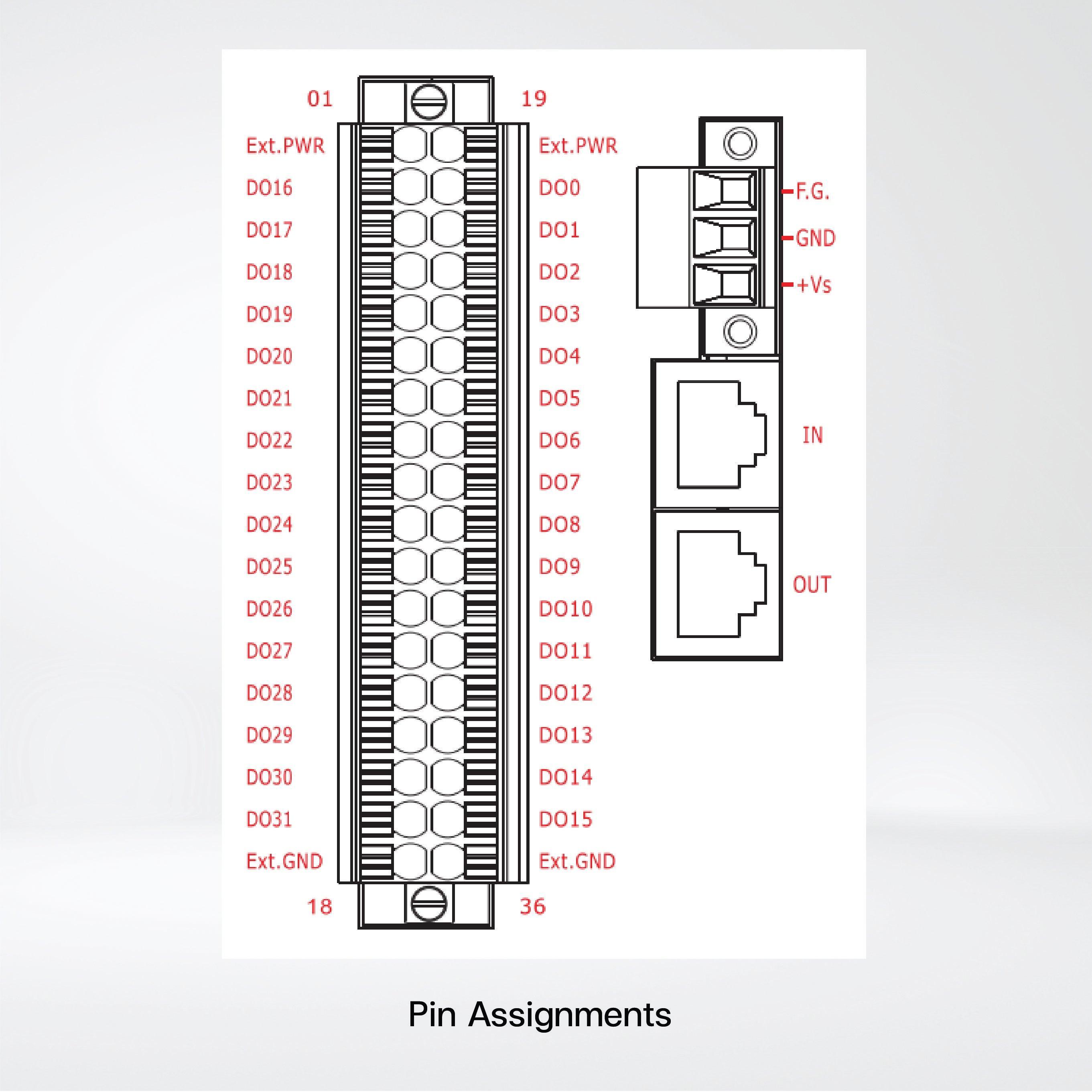 ECAT-2057-32 EtherCAT Slave I/O Module with Isolated 32-ch DO - Riverplus