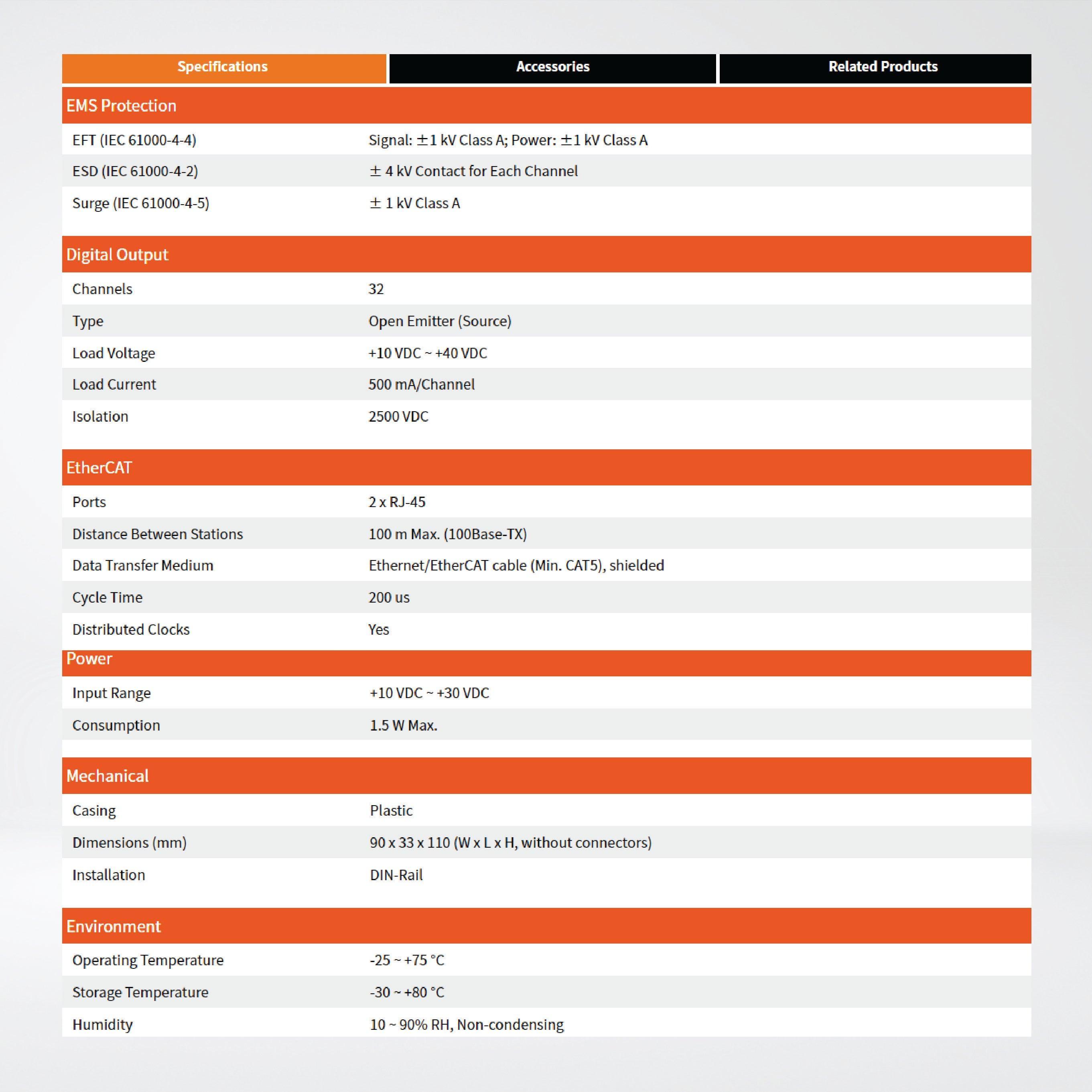 ECAT-2057-32 EtherCAT Slave I/O Module with Isolated 32-ch DO - Riverplus