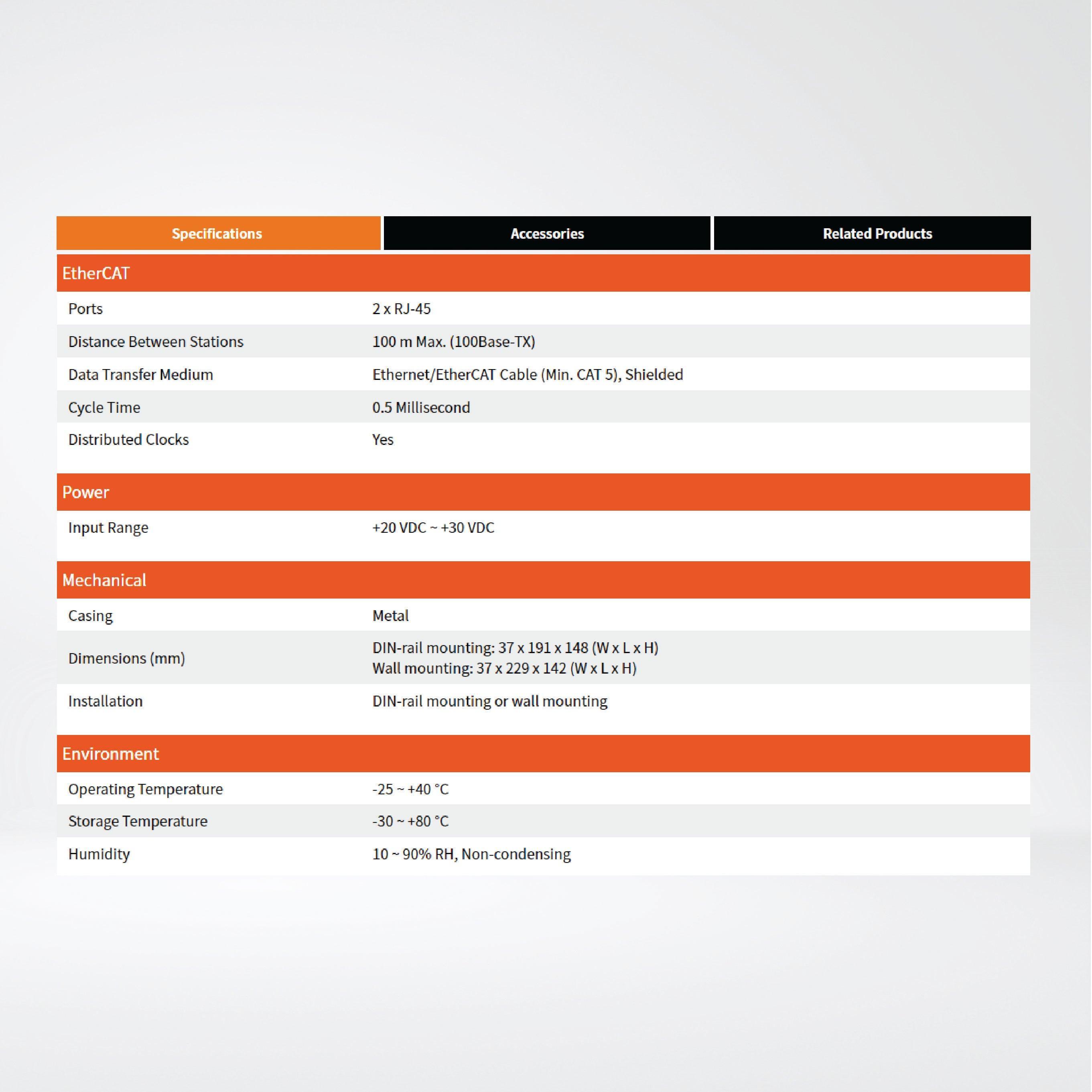 ECAT-2094DS 4-Axis Stepper Motor Controller/Driver - Riverplus