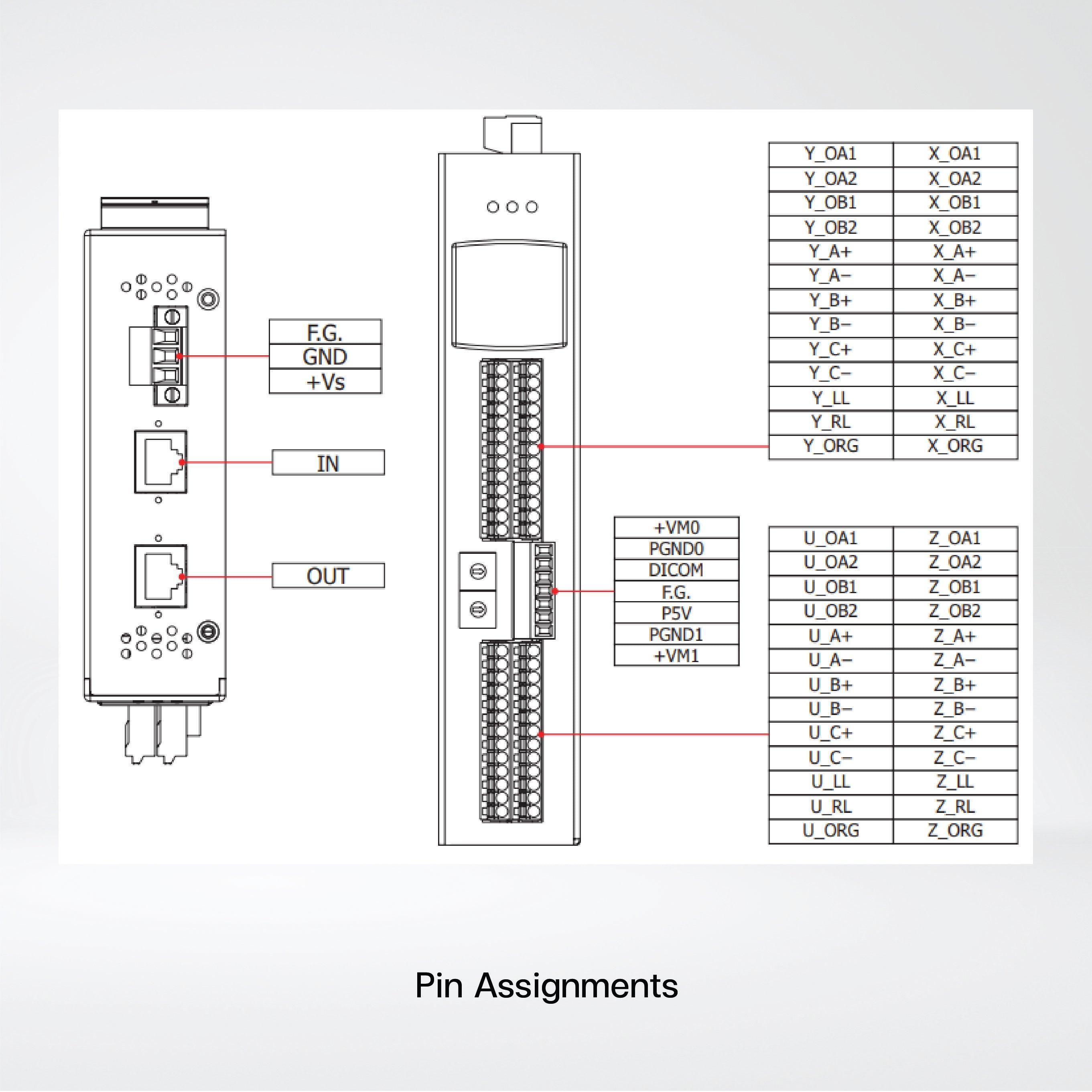 ECAT-2094DS 4-Axis Stepper Motor Controller/Driver - Riverplus