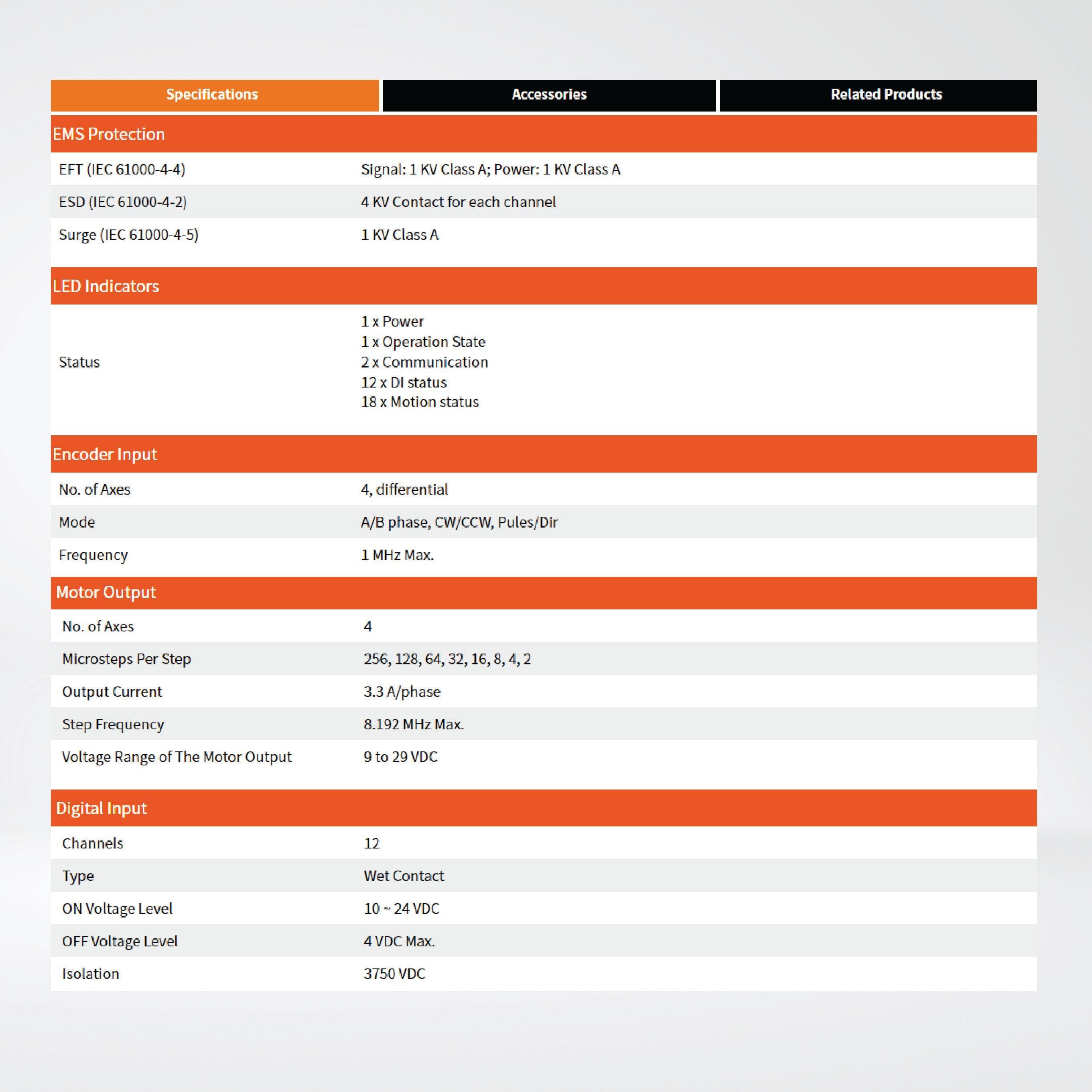 ECAT-2094DS 4-Axis Stepper Motor Controller/Driver - Riverplus