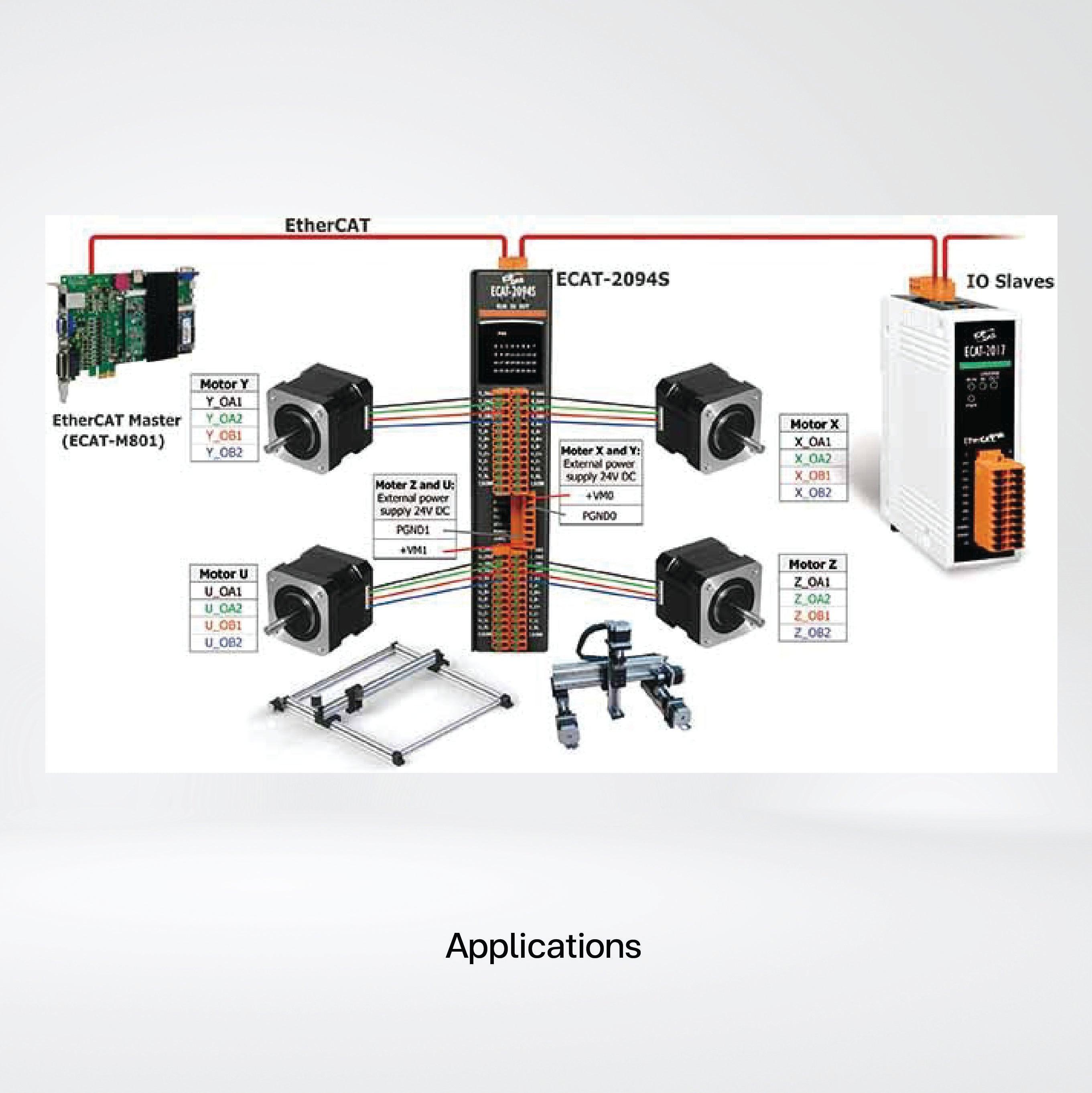 ECAT-2094S 4-Axis Stepper Motor Controller/Driver - Riverplus
