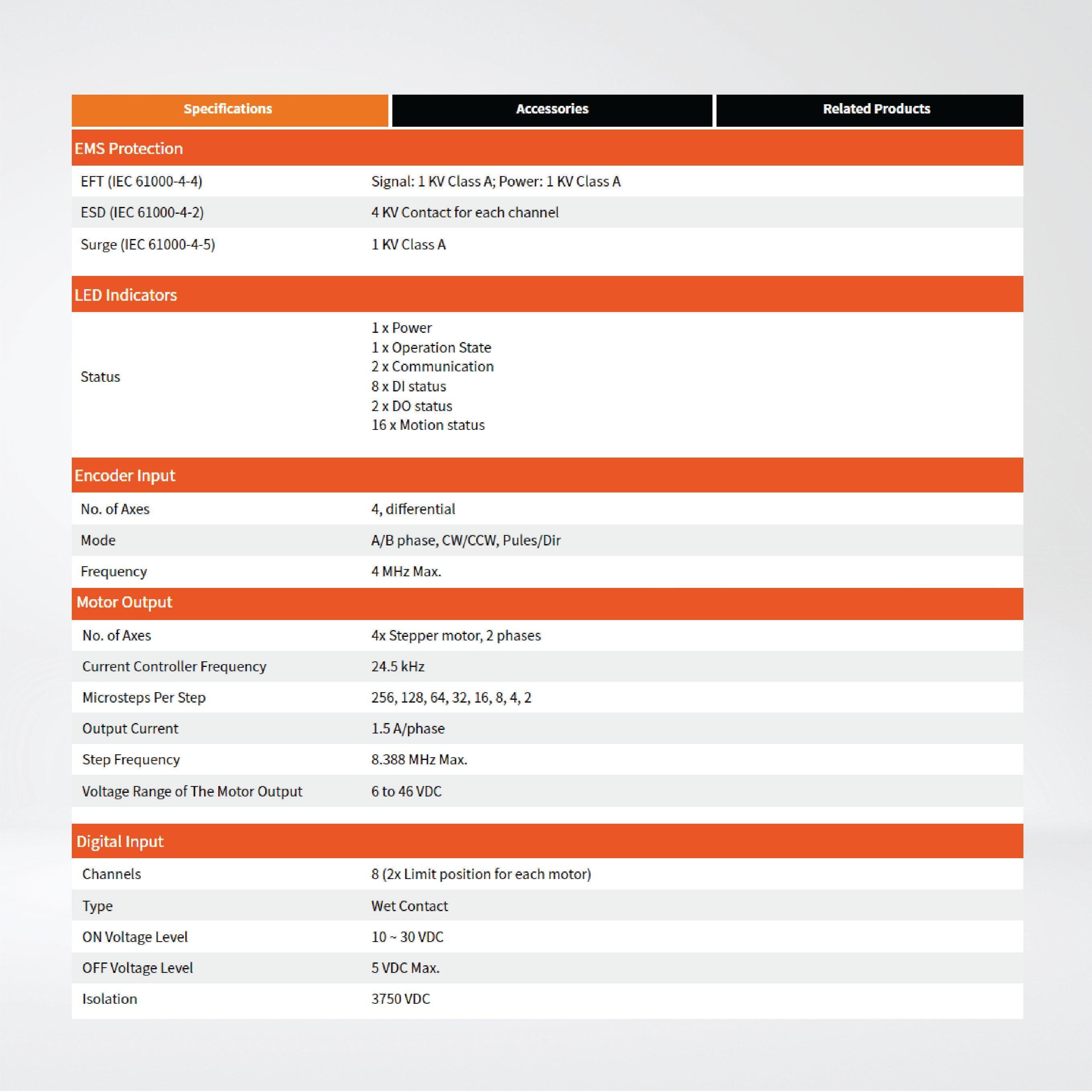 ECAT-2094S 4-Axis Stepper Motor Controller/Driver - Riverplus