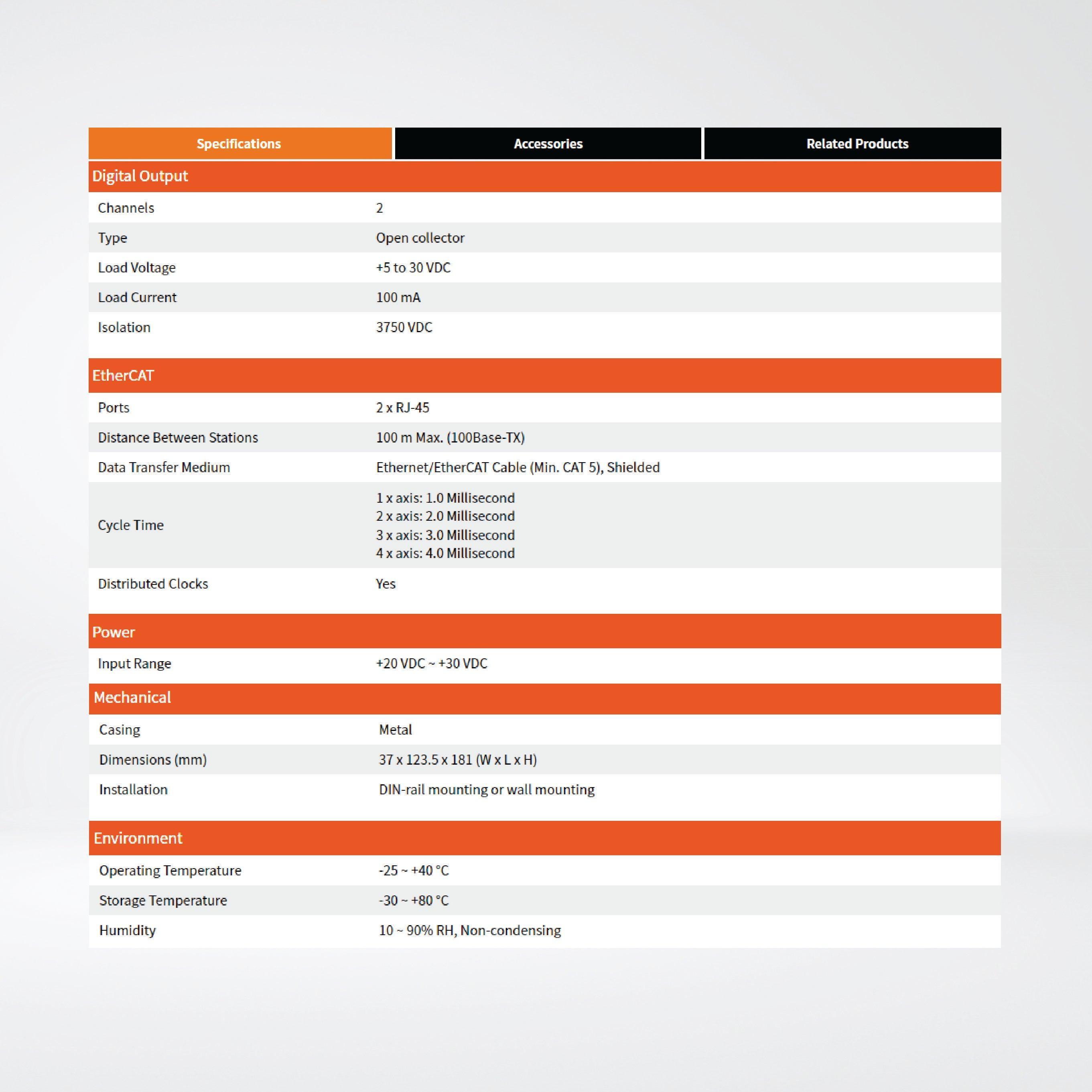 ECAT-2094S 4-Axis Stepper Motor Controller/Driver - Riverplus