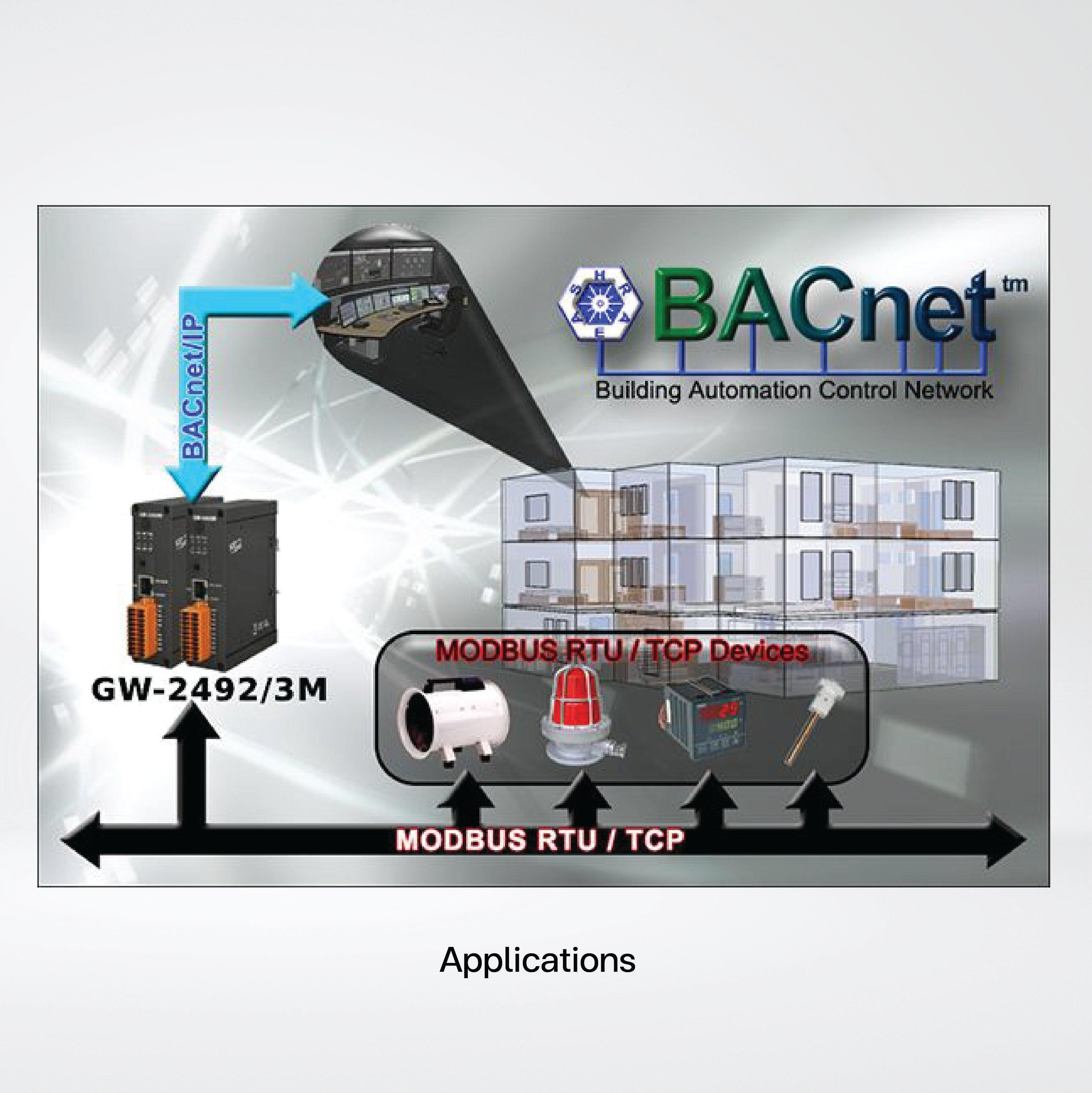 GW-2493M BACnet/IP to Modbus TCP Gateway - Riverplus