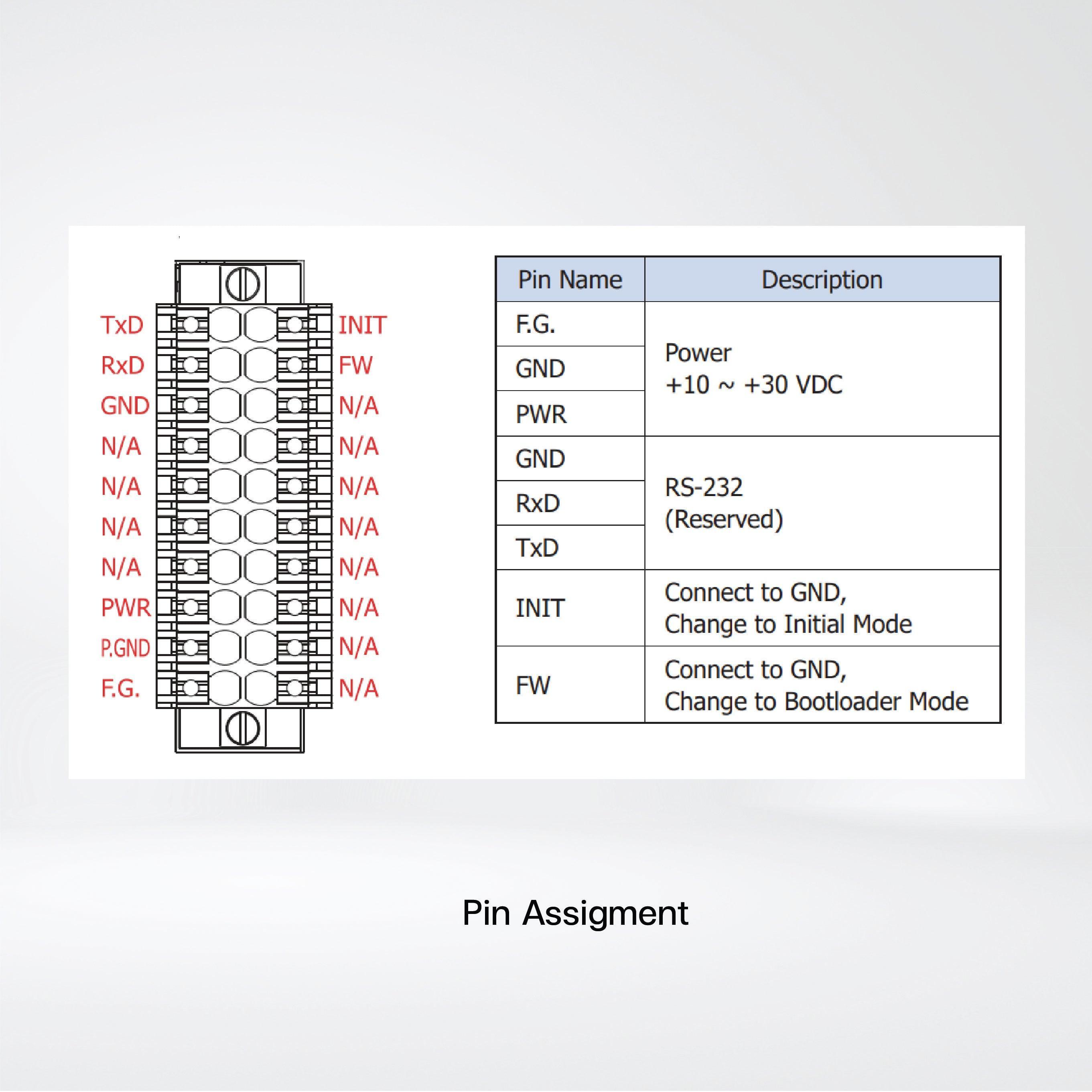 GW-2493M BACnet/IP to Modbus TCP Gateway - Riverplus