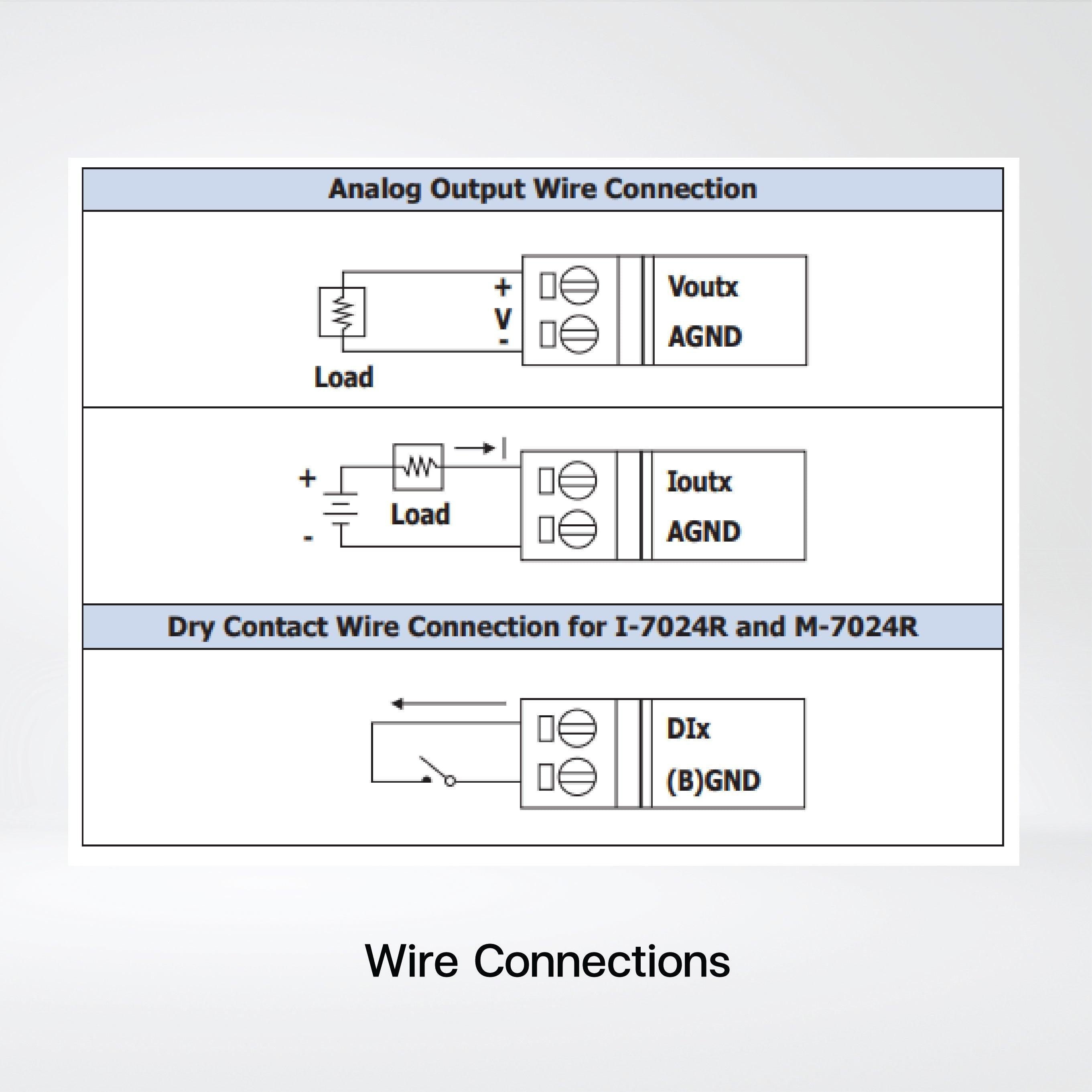I-7024-G 4-ch 14-bit AO Module - Riverplus