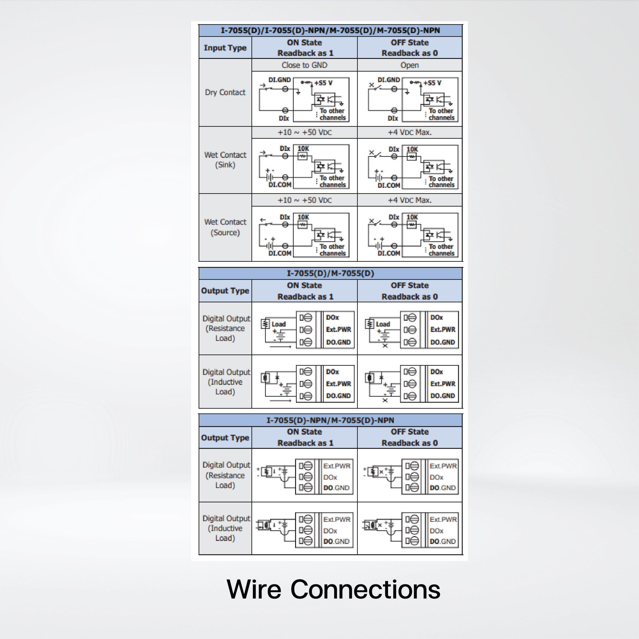 I-7055D-G 8-ch Isolated (Dry, Wet) DI and 8-ch Isolated (Source, PNP, 10~40 VDC) DO Module LED Display - Riverplus