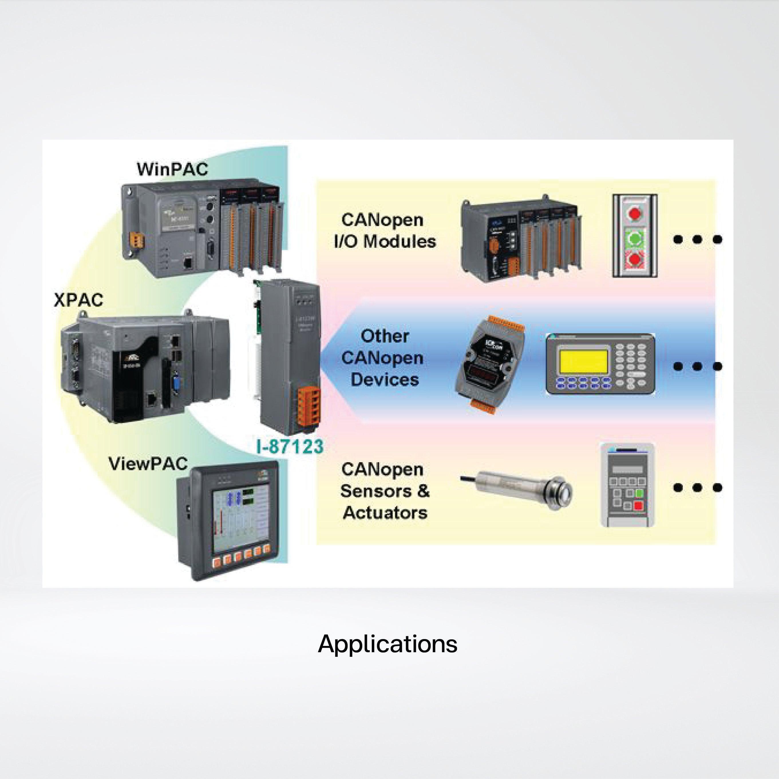 I-87123-G 1 Port Intelligent CANopen Master Module - Riverplus