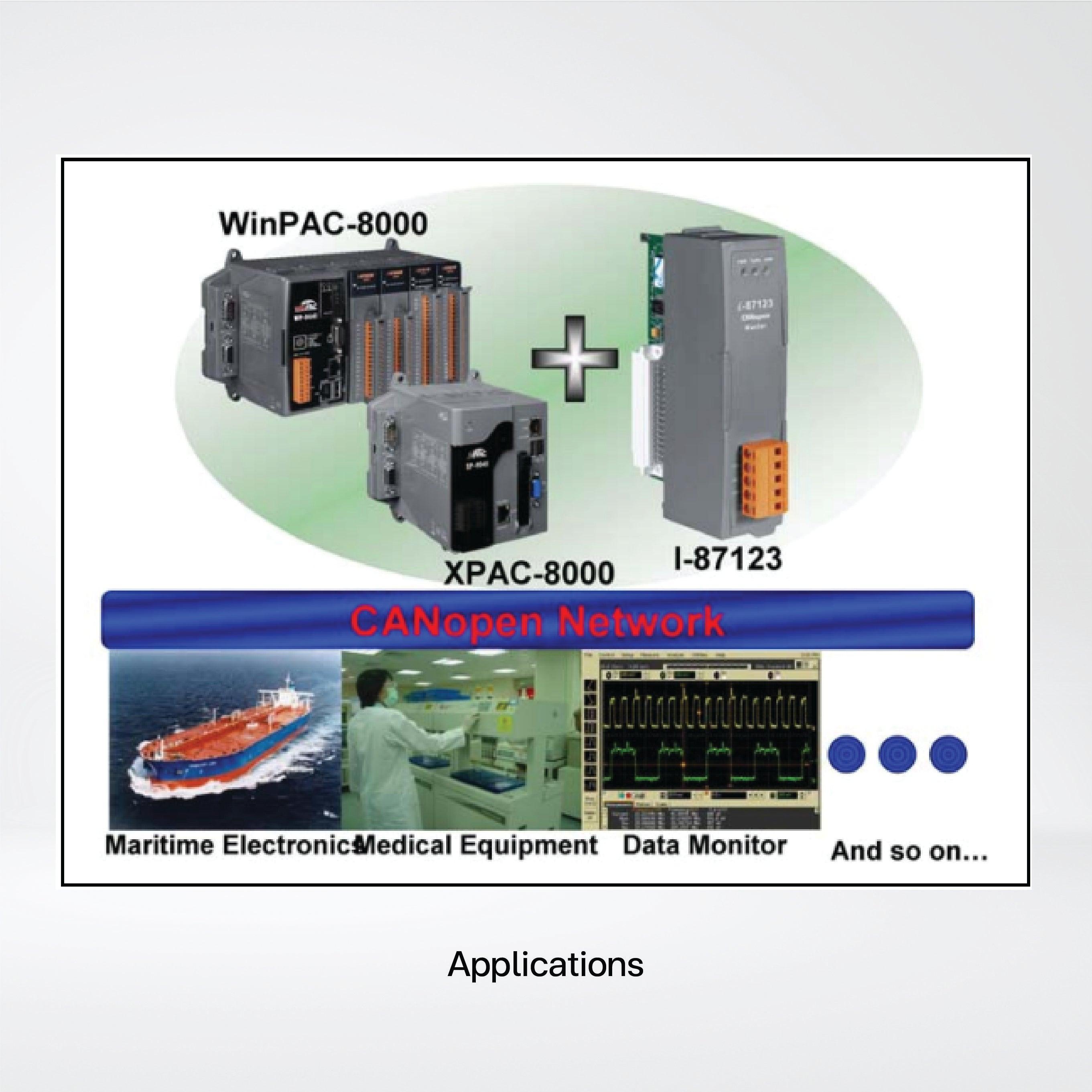 I-87123-G 1 Port Intelligent CANopen Master Module - Riverplus