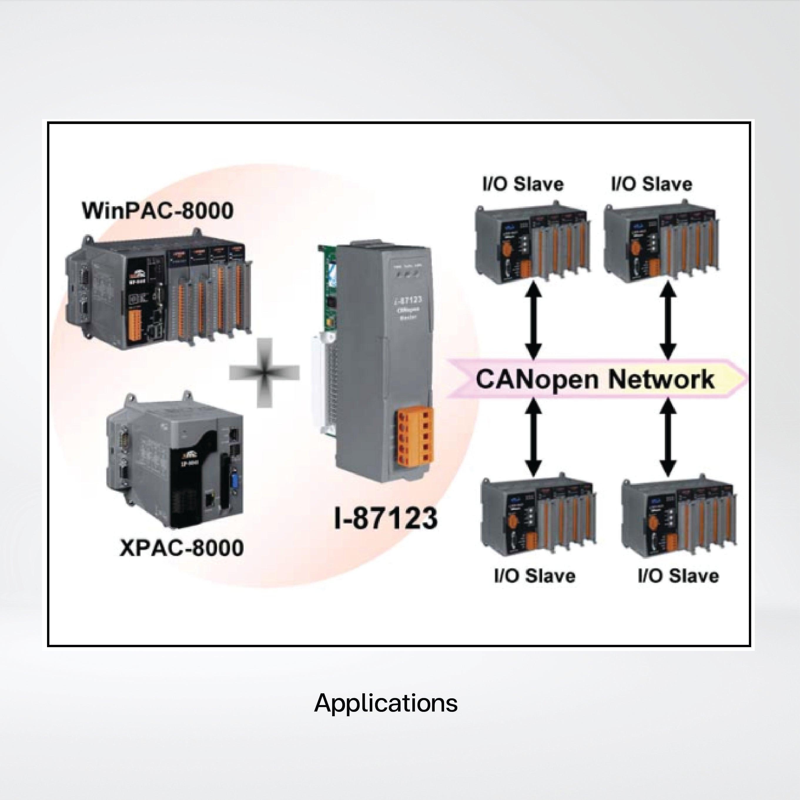 I-87123-G 1 Port Intelligent CANopen Master Module - Riverplus