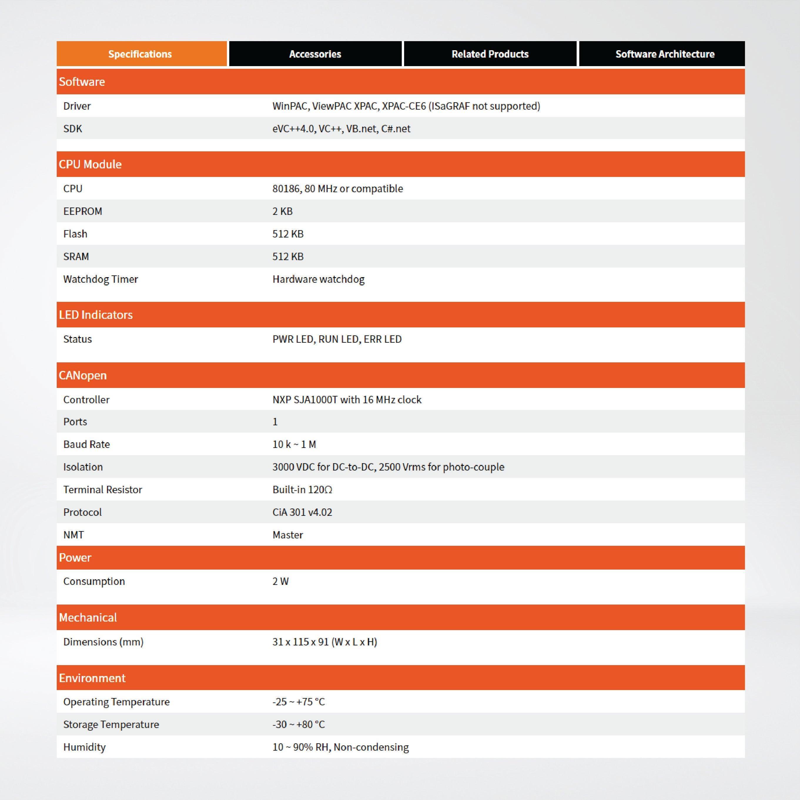 I-87123-G 1 Port Intelligent CANopen Master Module - Riverplus