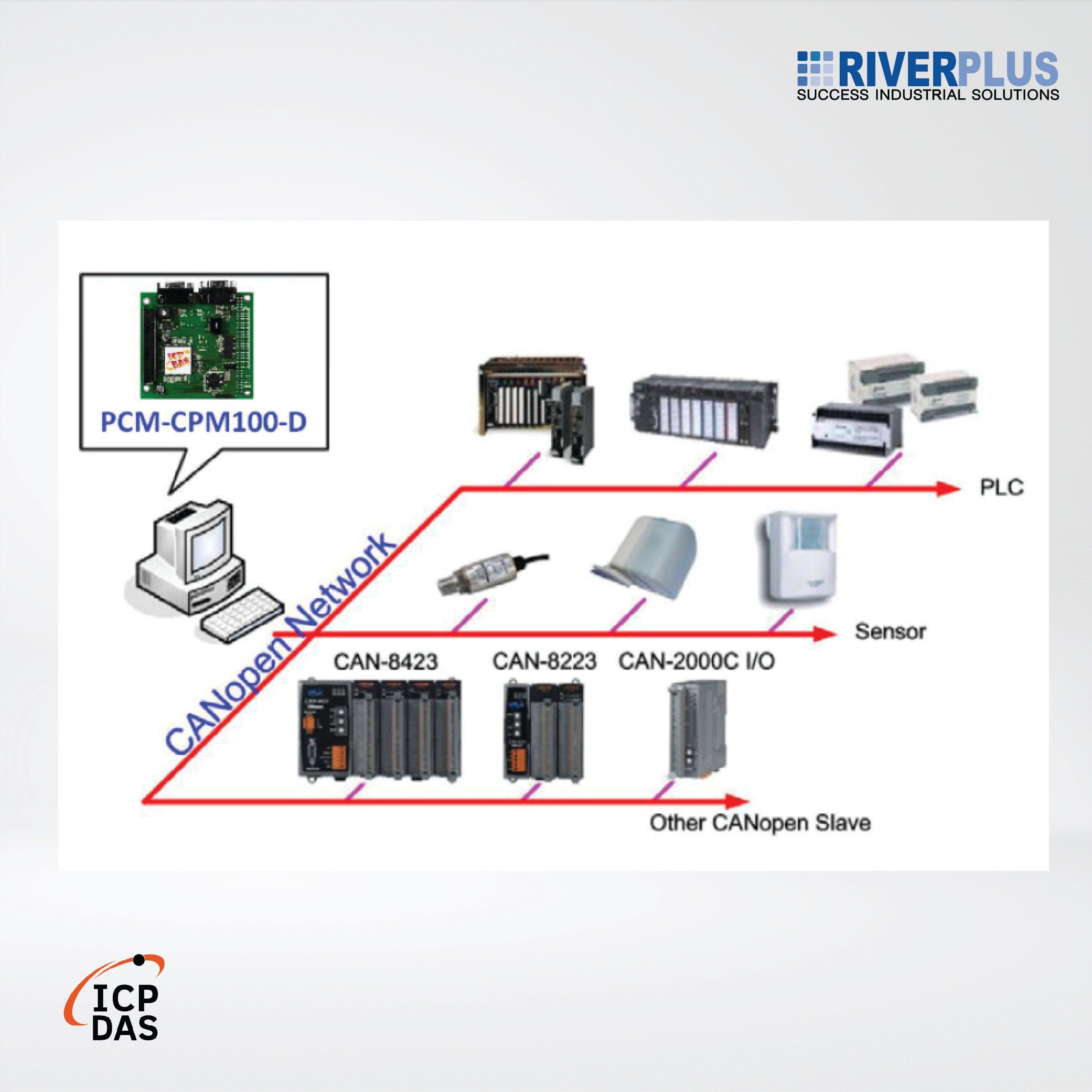 PCM-CPM100-D 1 Port Isolated Protection CAN Communication PCI-104 Module - Riverplus
