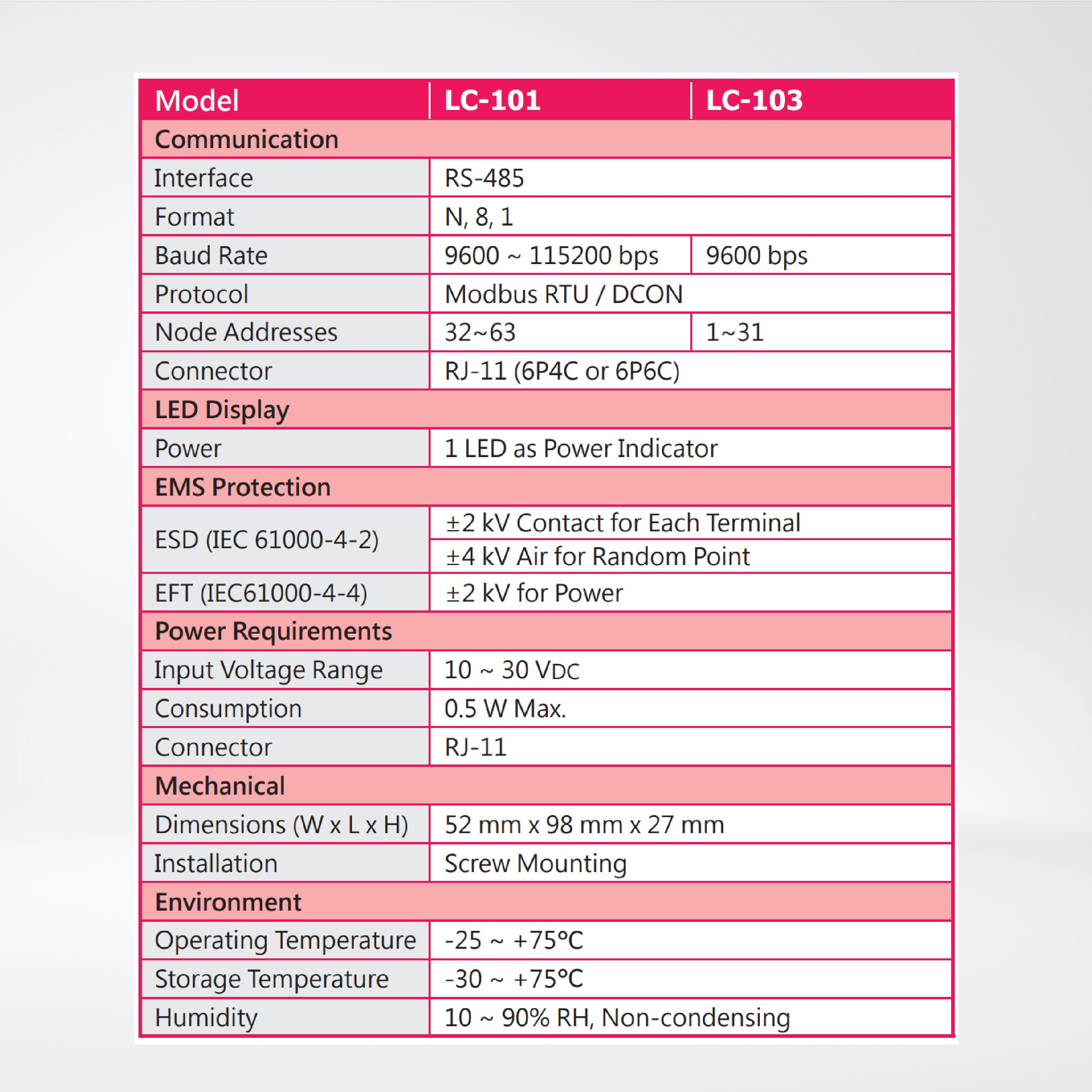 LC-101 1-channel AC Digital Input and 1-channel Relay Output Lighting Control Module