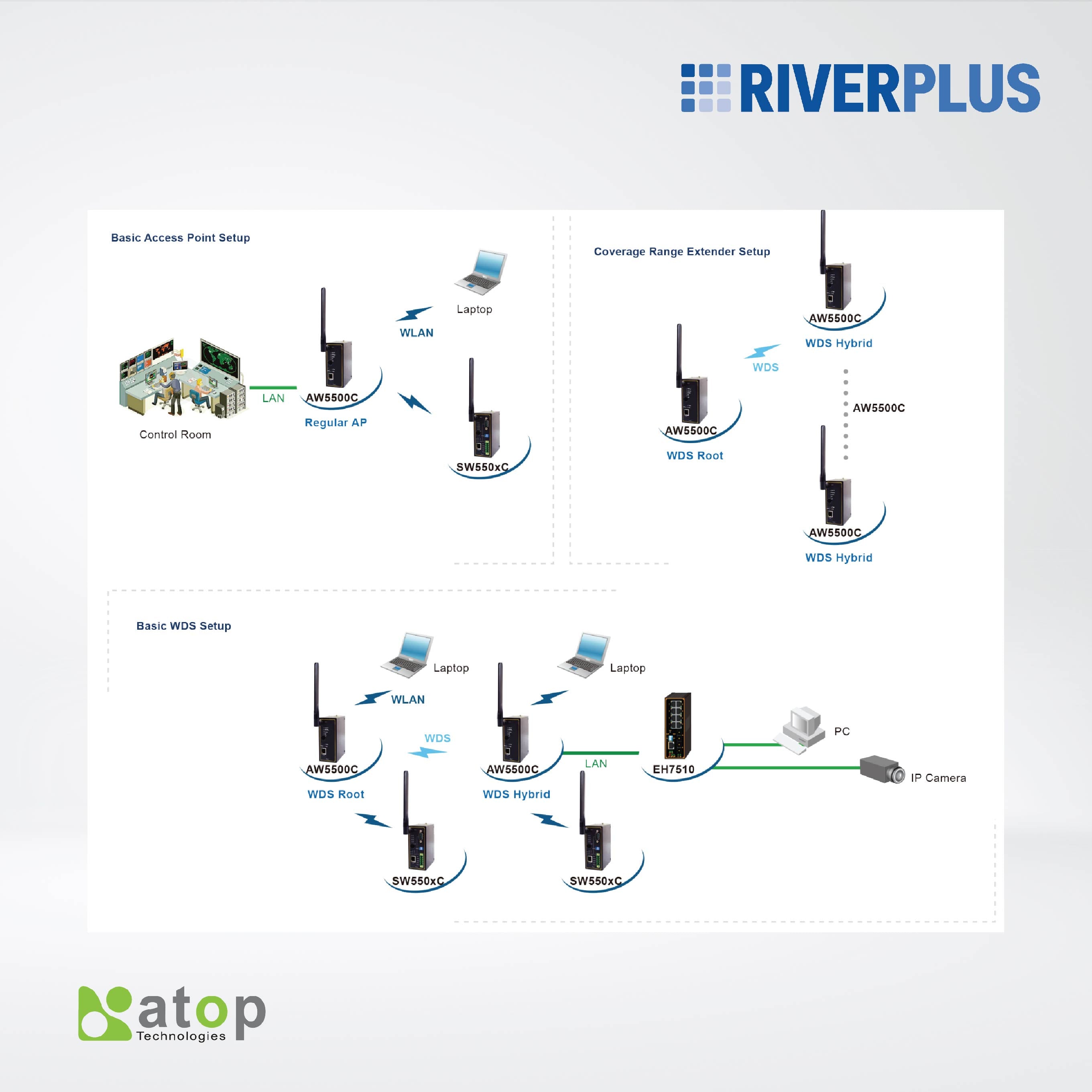 AW5500C Industrial 802.11 bgn Wireless Access Point with 1 x Fast-Ethernet port, DIN-Rail Mount, metal housing