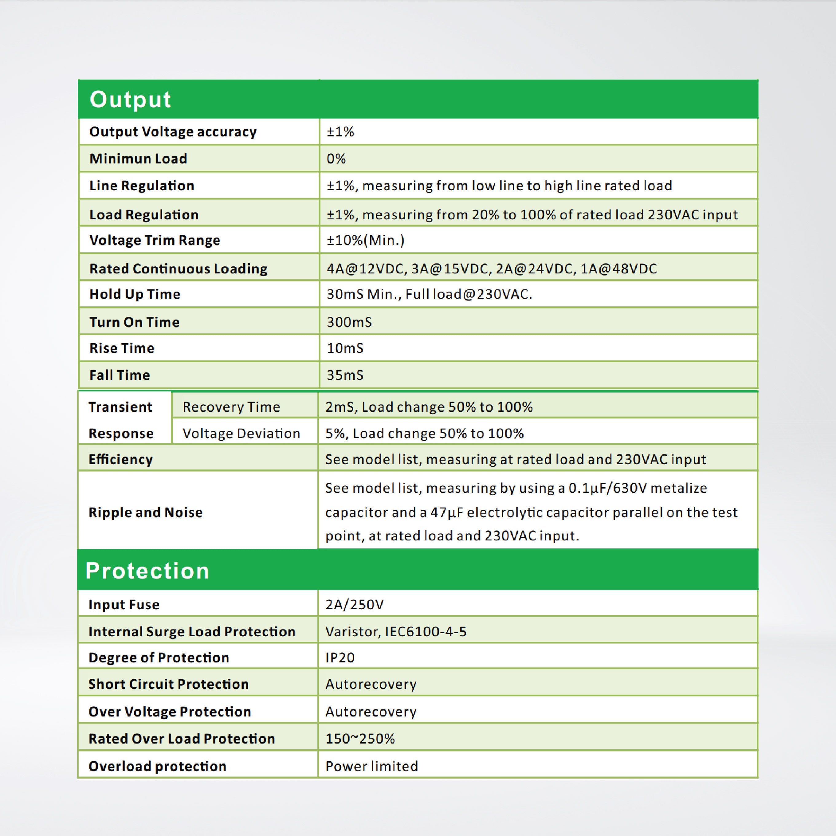 AD1048-24FS 48W DIN rail power supply AC I/P: 100~240V full ra DC O/P: 24V 2.0A