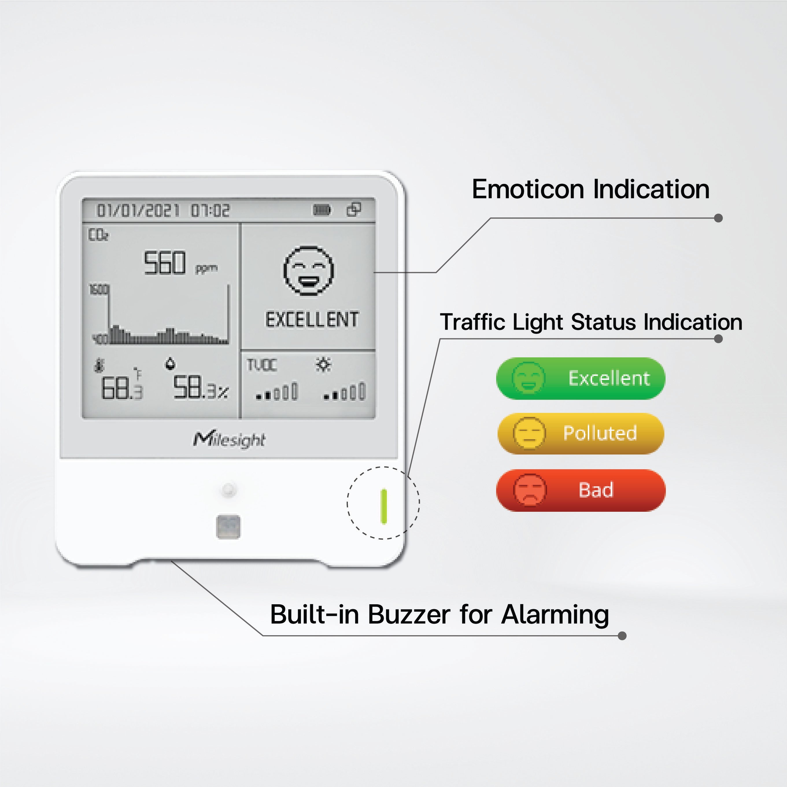 AM308 Ambience Monitoring Sensor